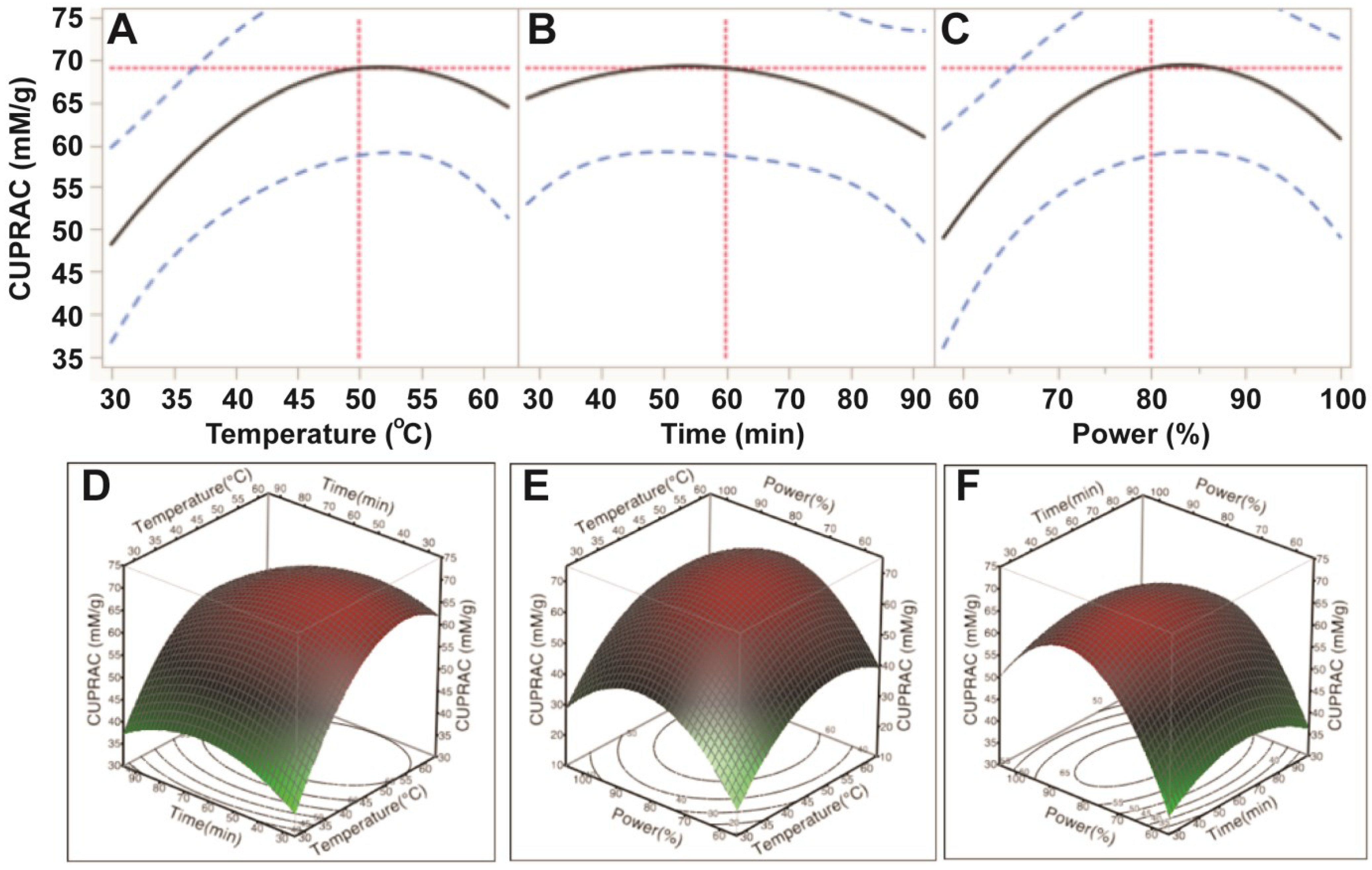 Antioxidants 03 00604 g005