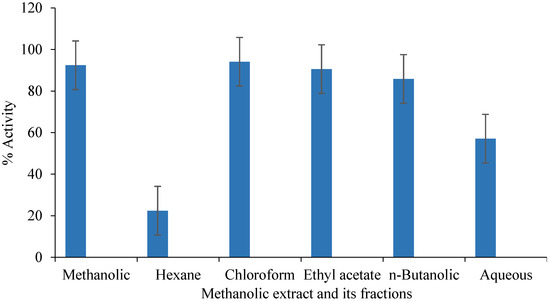 Antioxidants 03 00671 g001 550