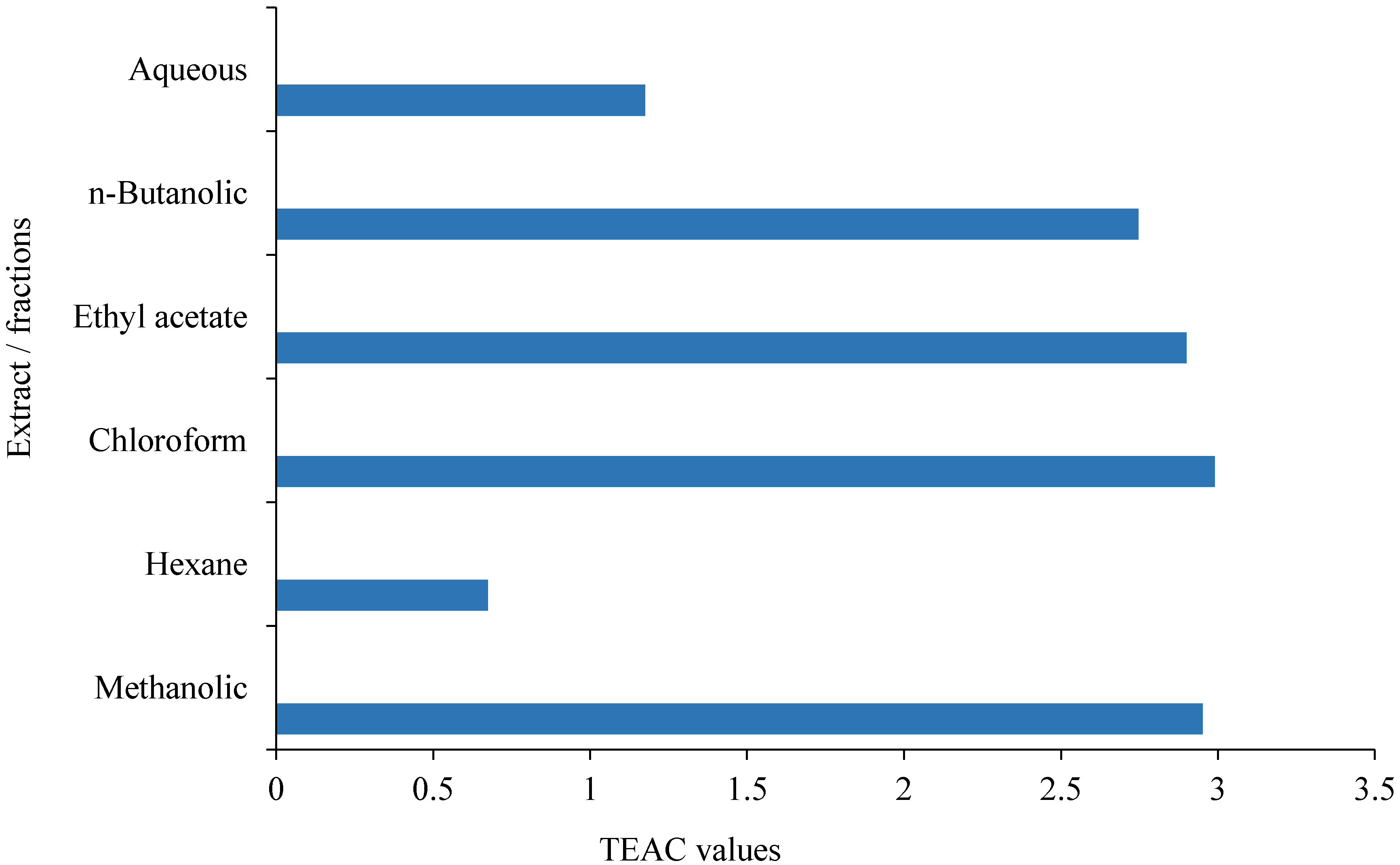 Antioxidants 03 00671 g002