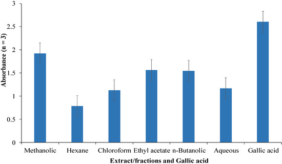 Antioxidants 03 00671 g003 550