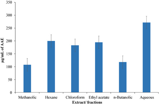 Antioxidants 03 00671 g004 550