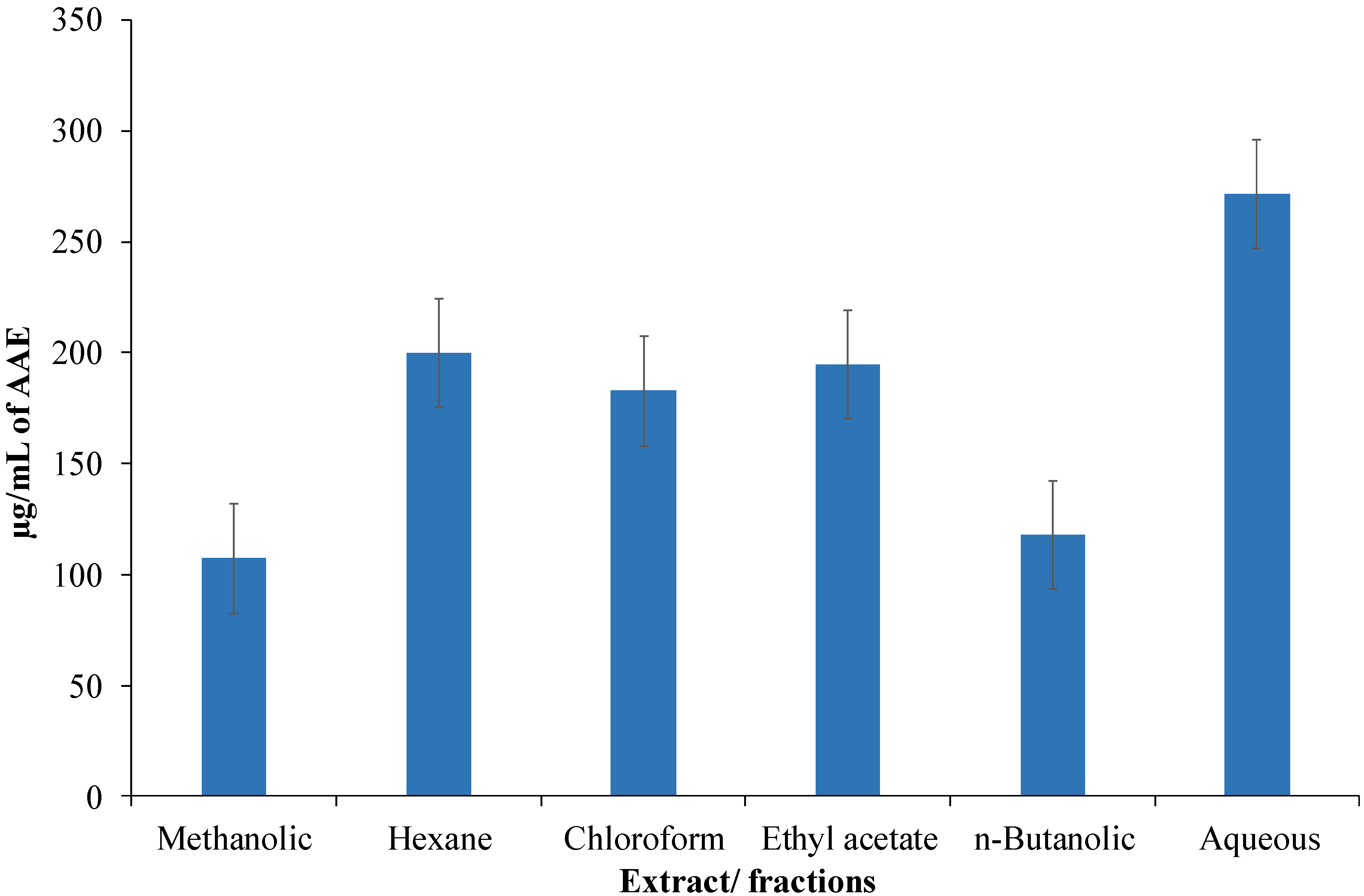 Antioxidants 03 00671 g004