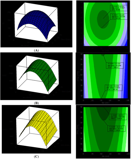 Antioxidants 03 00684 g001 550