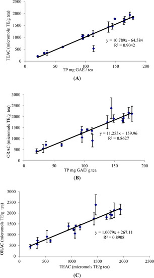 Antioxidants 03 00684 g002 550