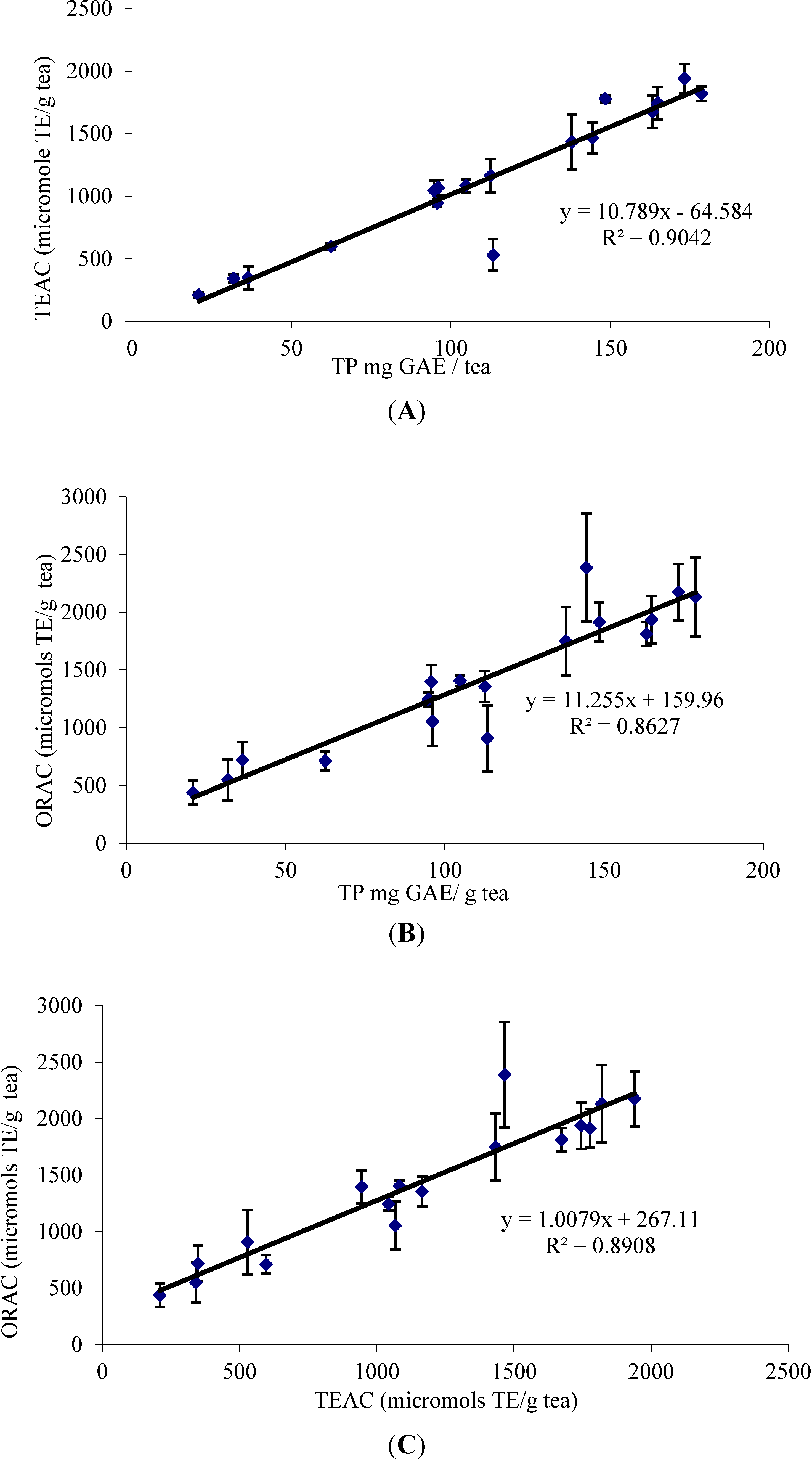Antioxidants 03 00684 g002