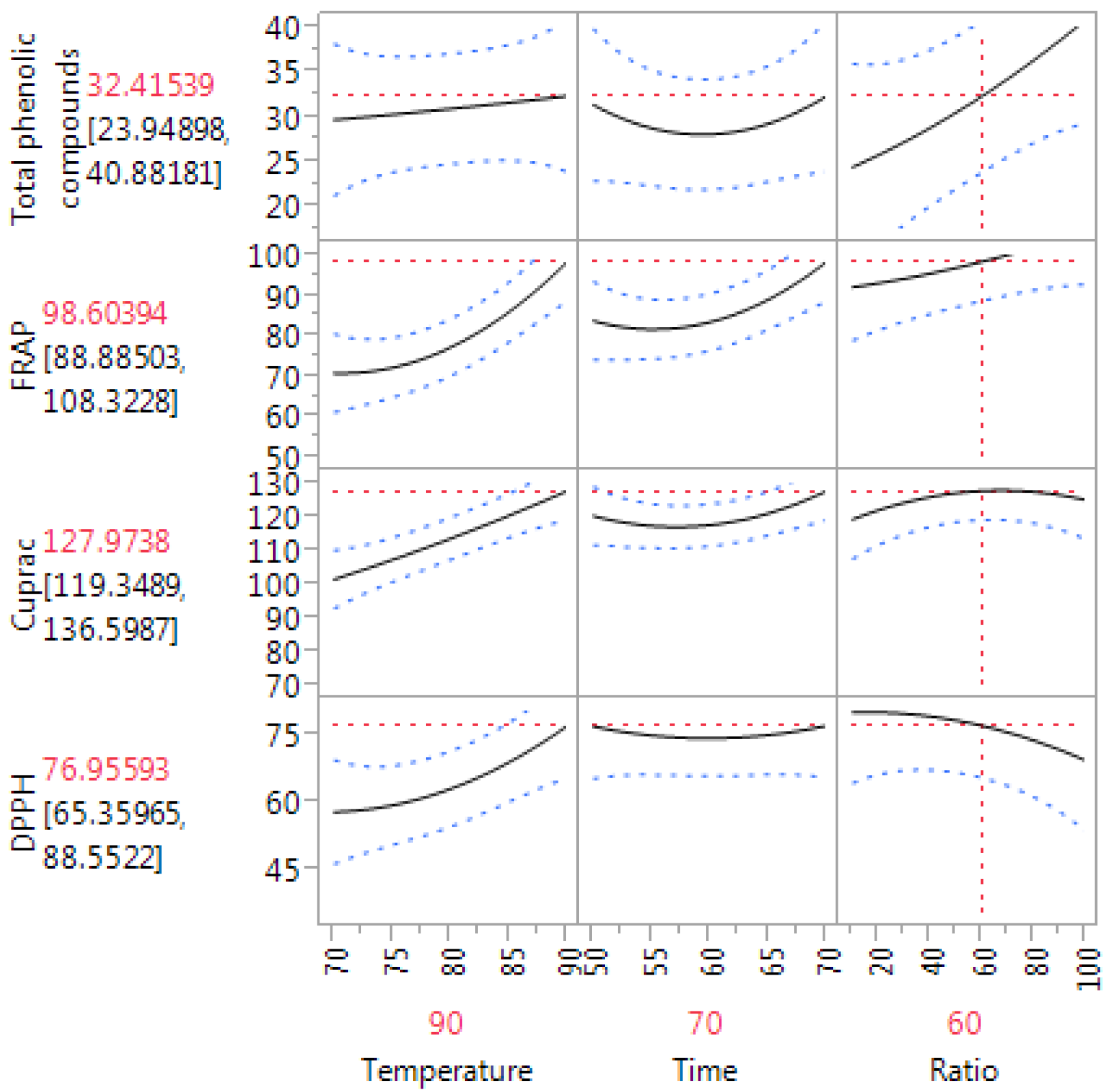 Antioxidants 03 00700 g001