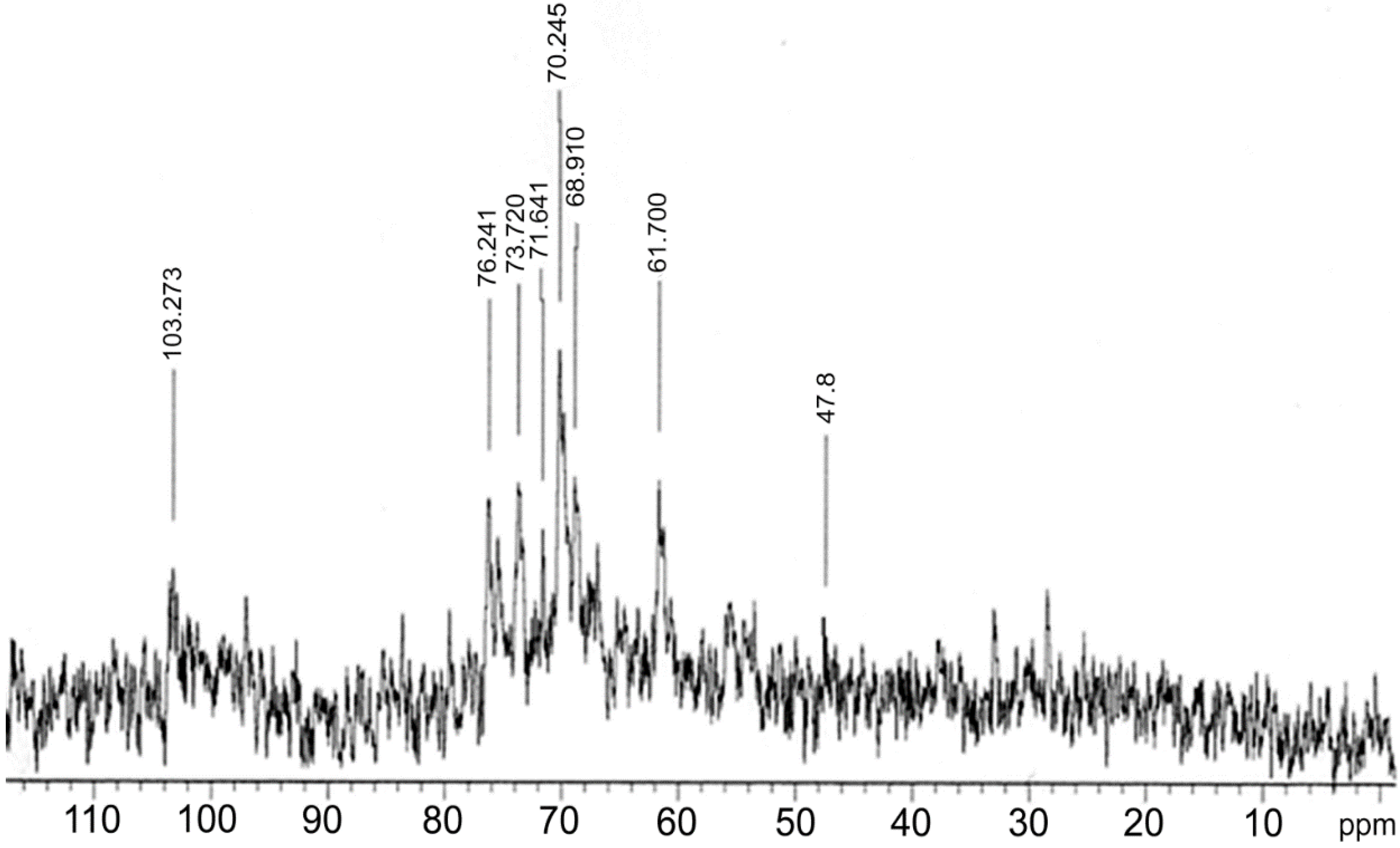 Antioxidants 03 00730 g002