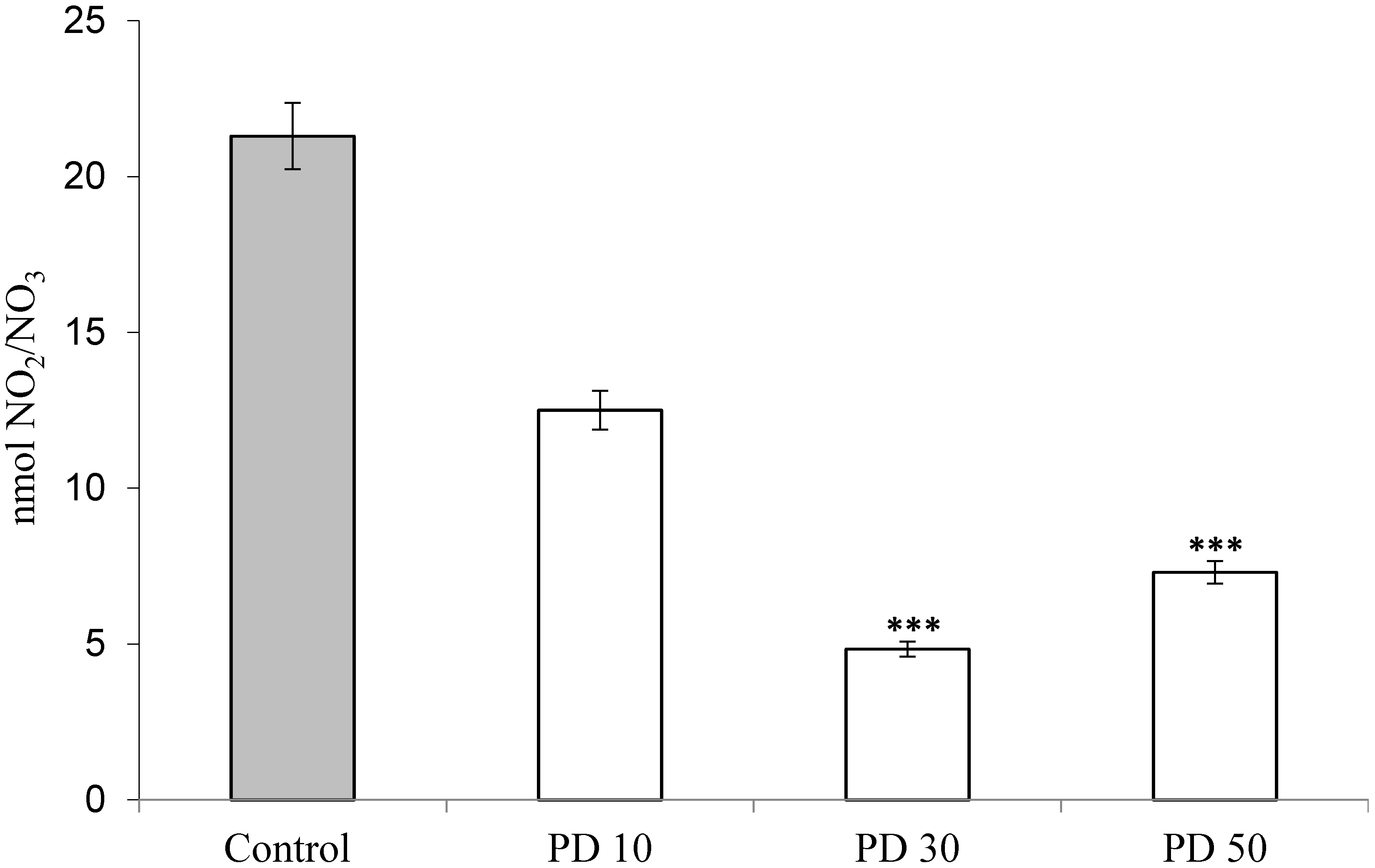 Antioxidants 03 00730 g004