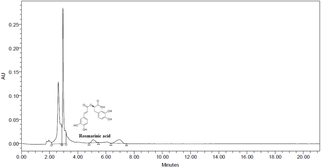 Antioxidants 03 00830 g003 1024
