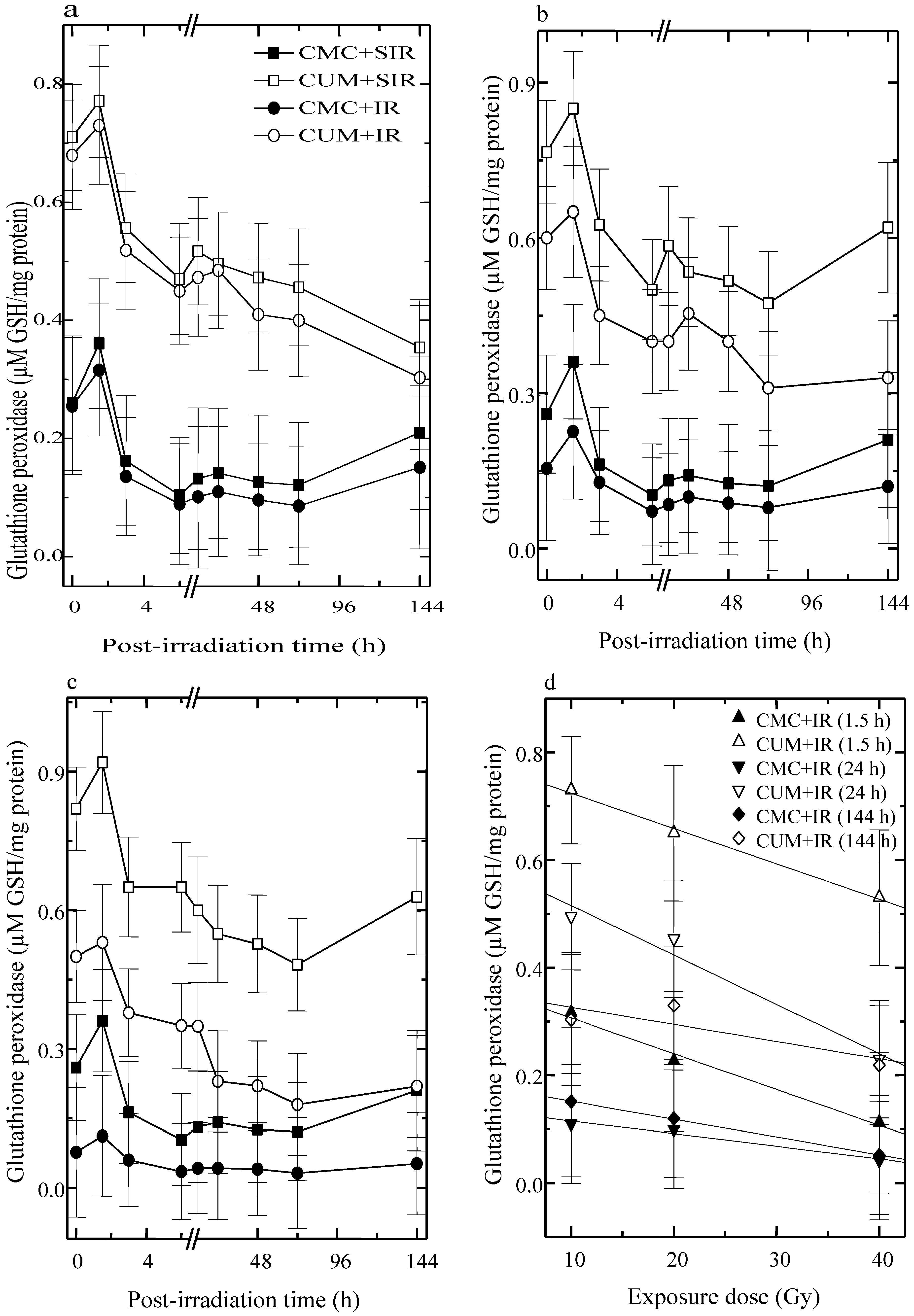 Antioxidants 04 00025 g002