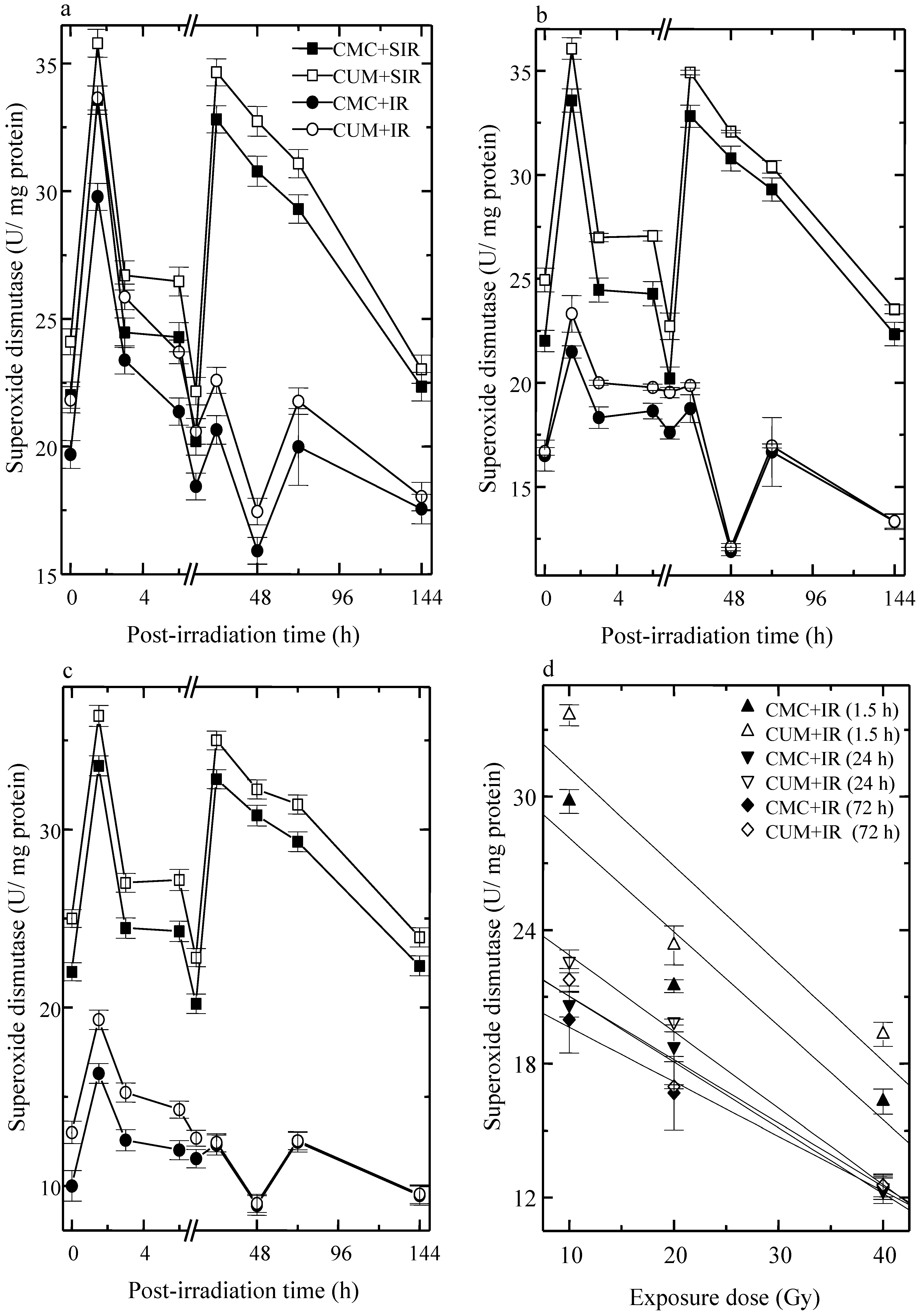 Antioxidants 04 00025 g003