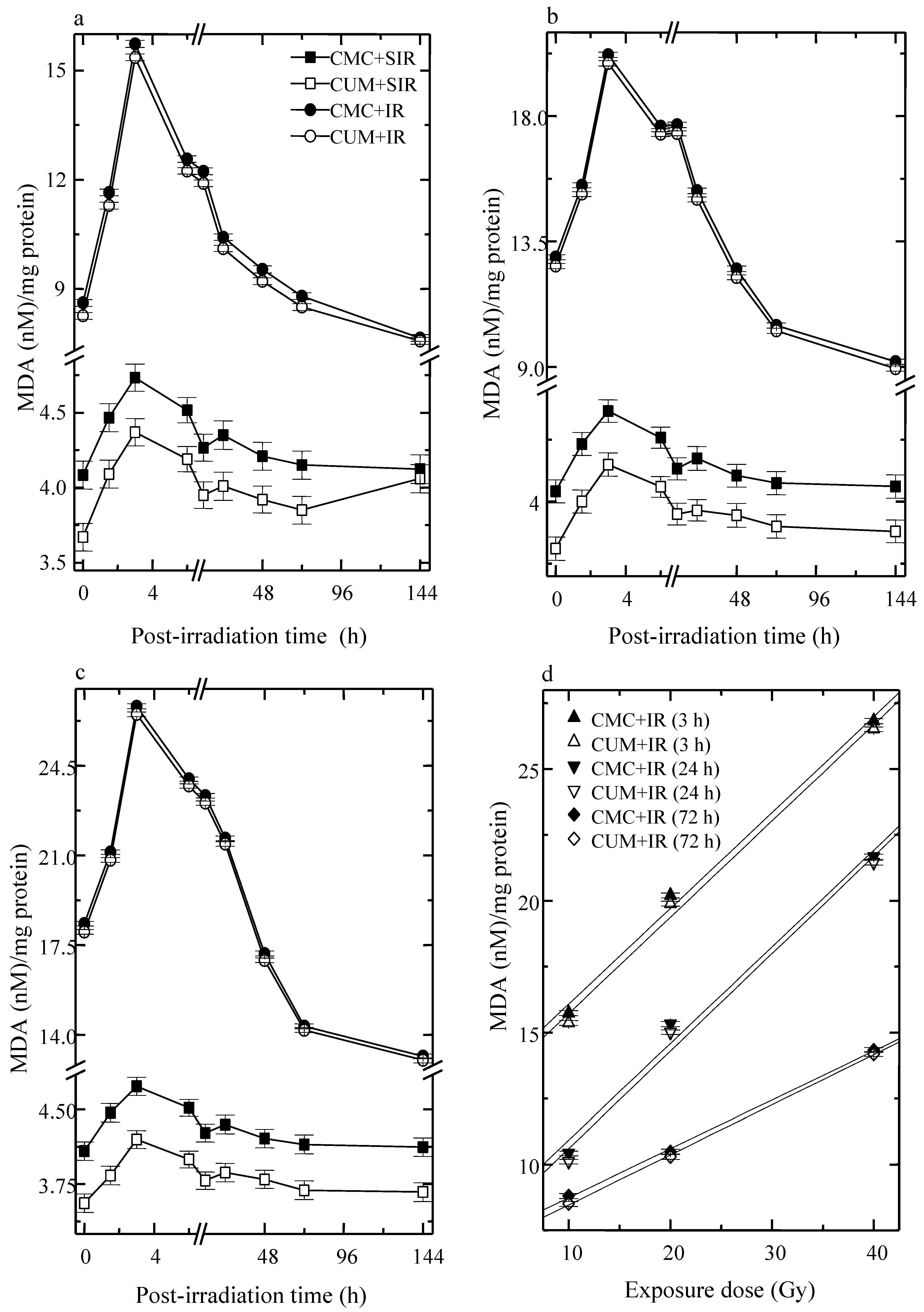 Antioxidants 04 00025 g004