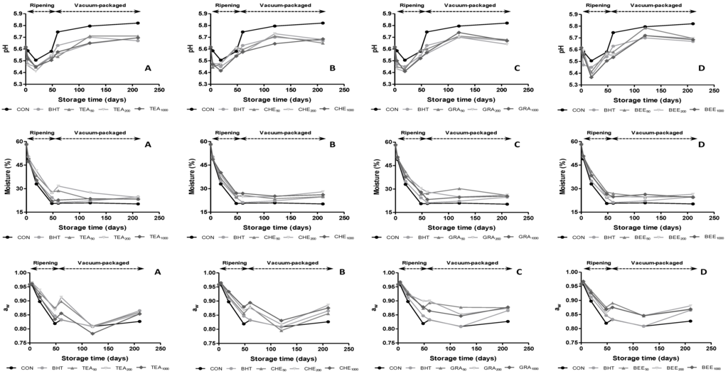 Antioxidants 04 00042 g001 1024