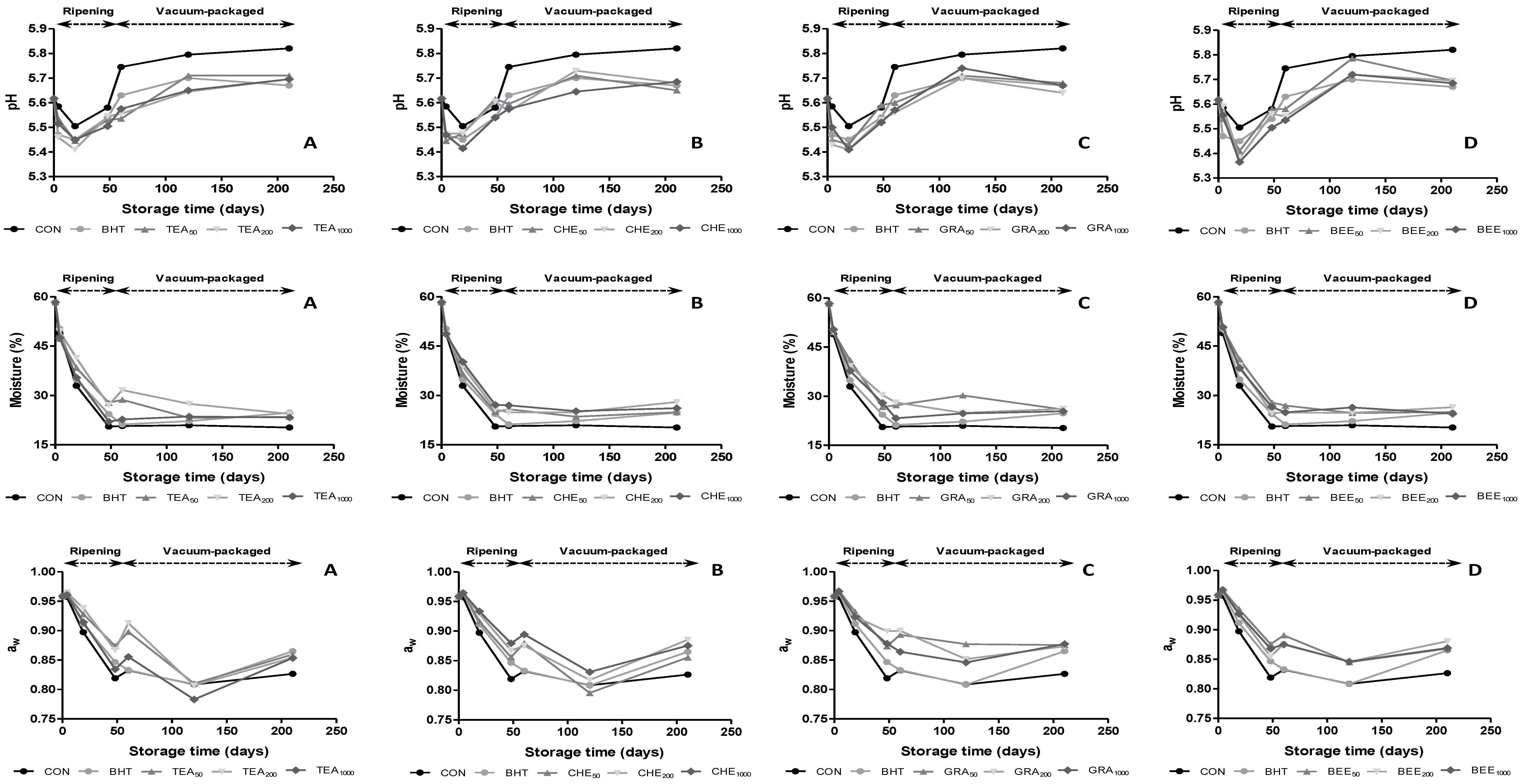 Antioxidants 04 00042 g001