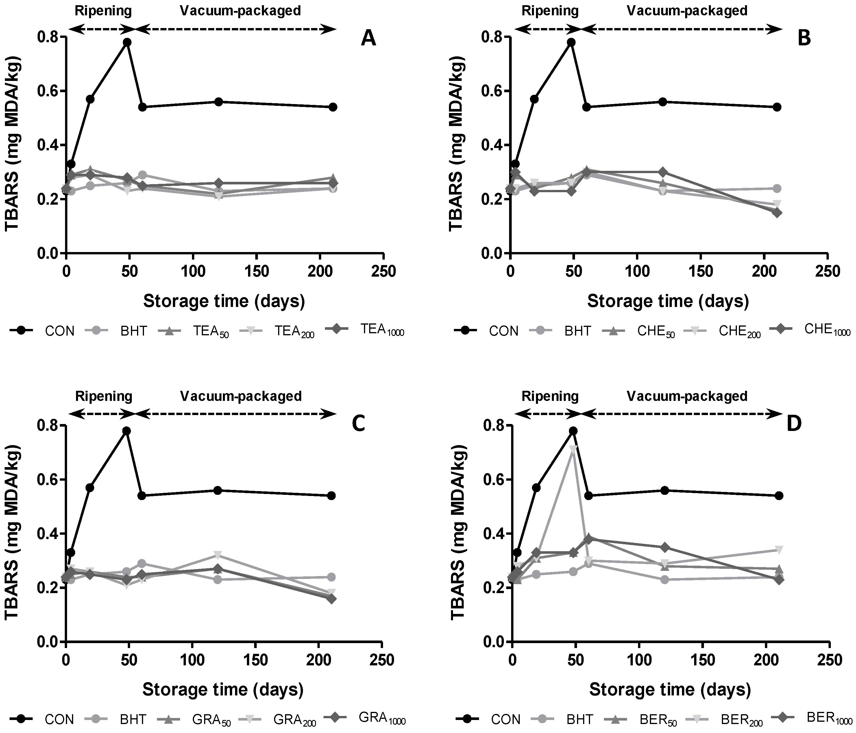 Antioxidants 04 00042 g002
