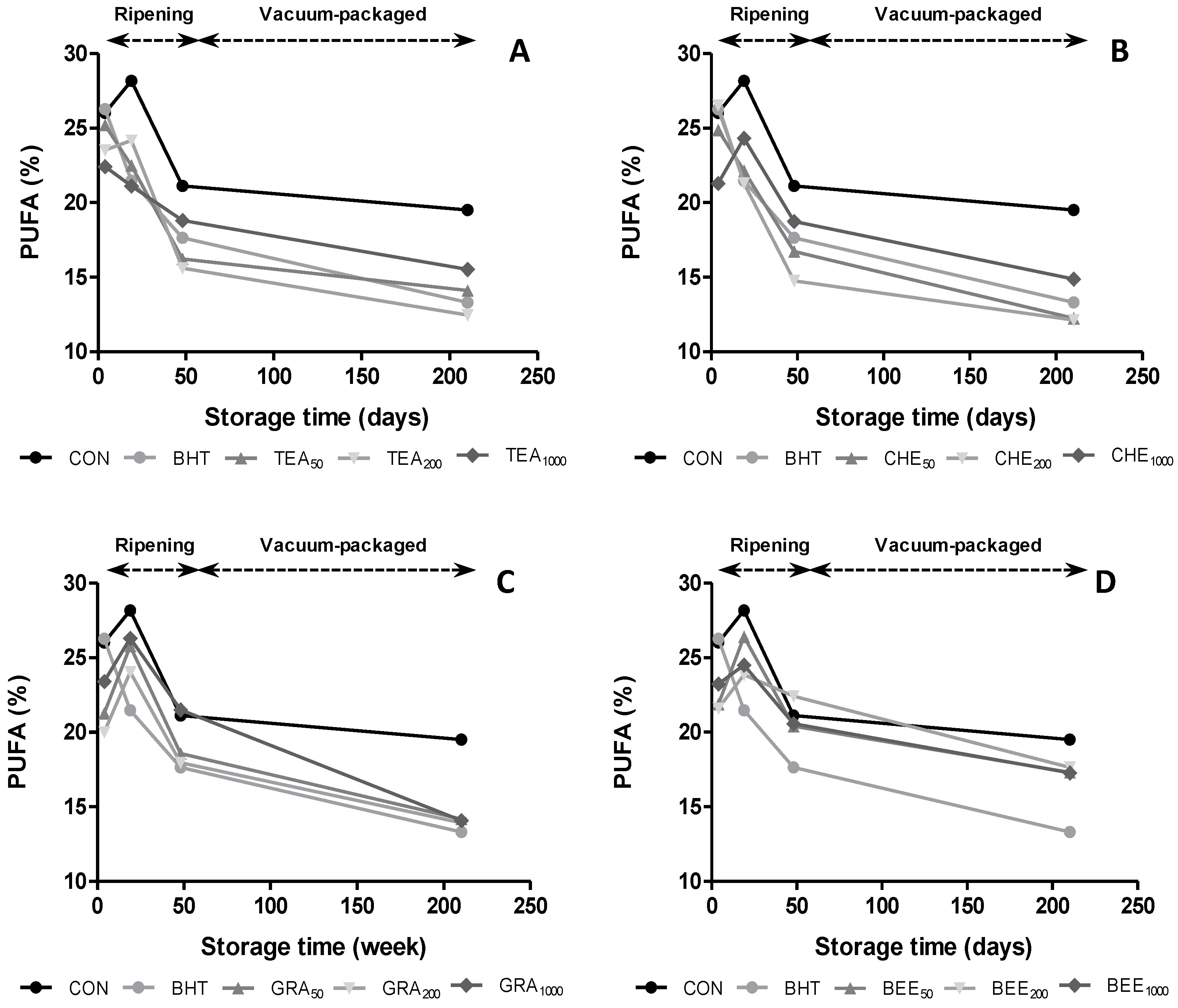 Antioxidants 04 00042 g003