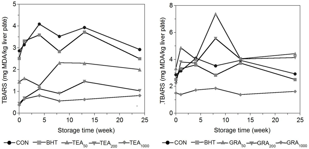 Antioxidants 04 00102 g001 1024