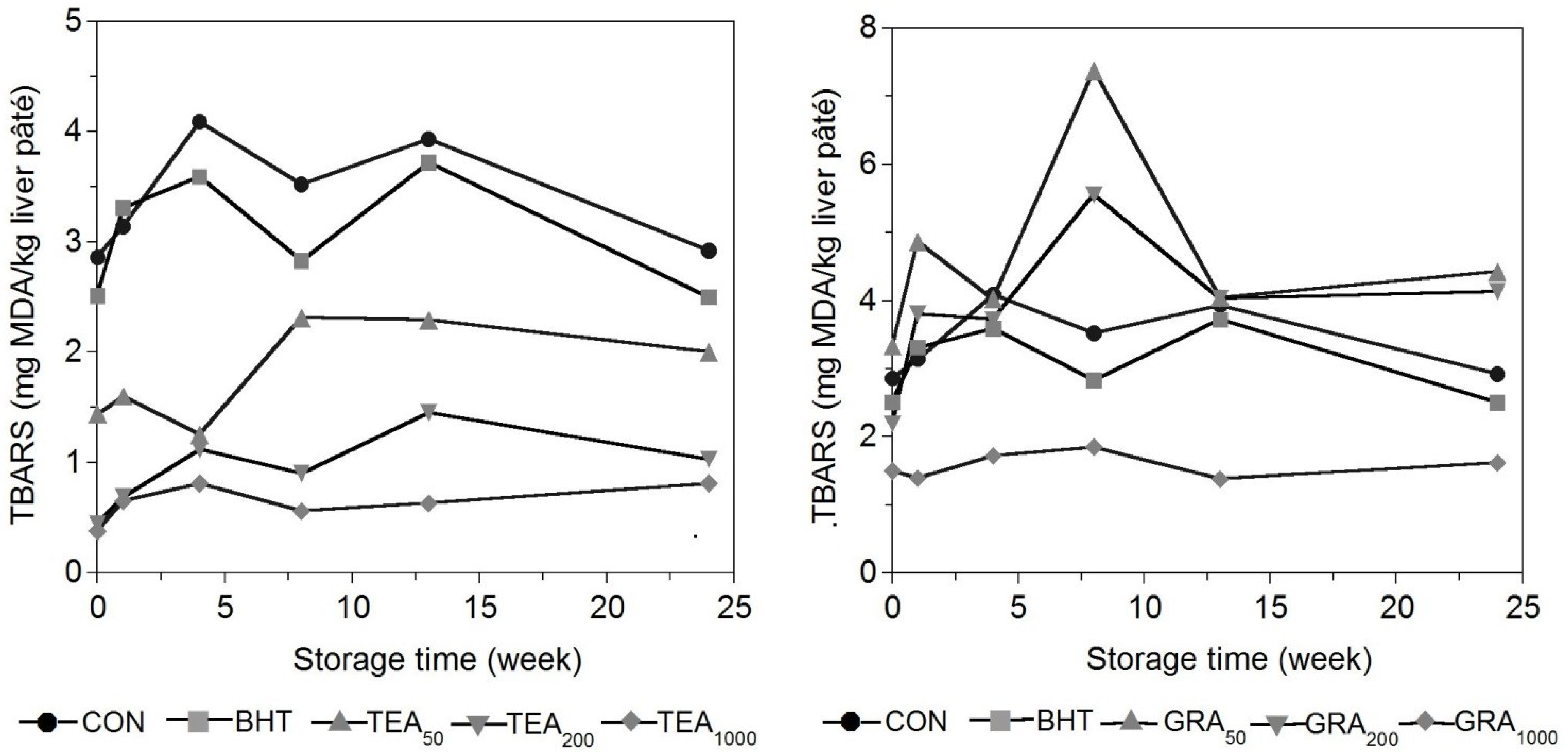 Antioxidants 04 00102 g001