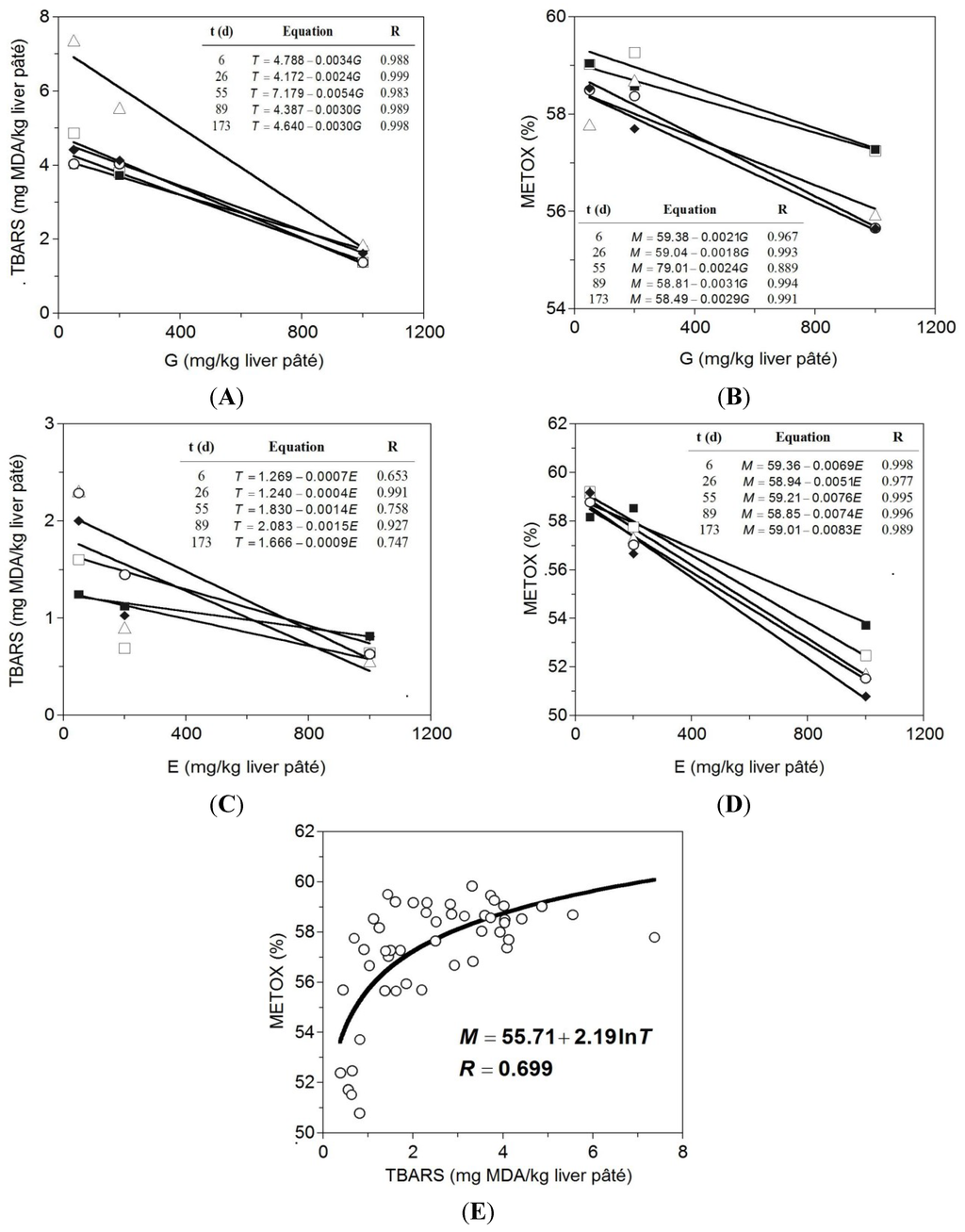 Antioxidants 04 00102 g002 1024