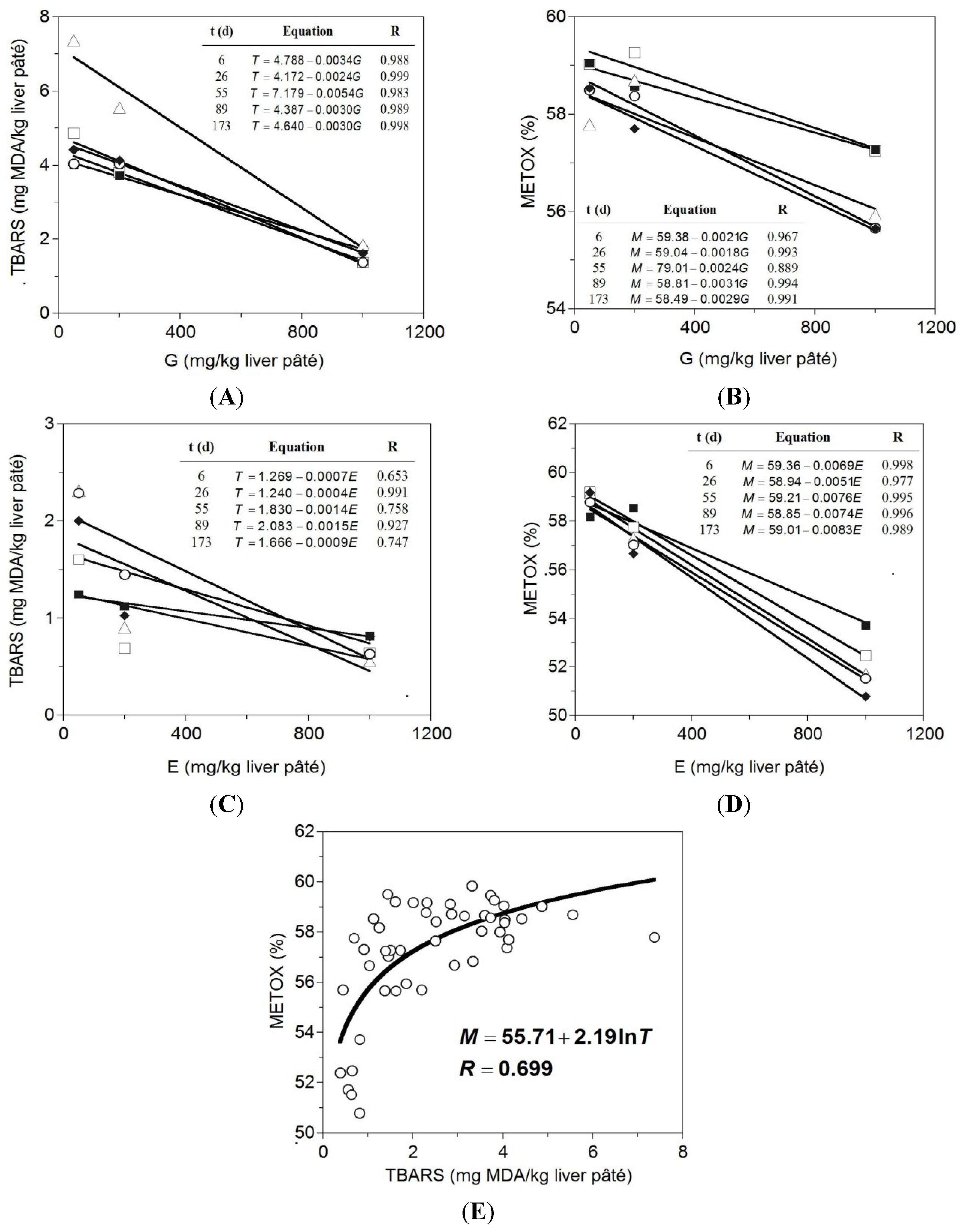 Antioxidants 04 00102 g002