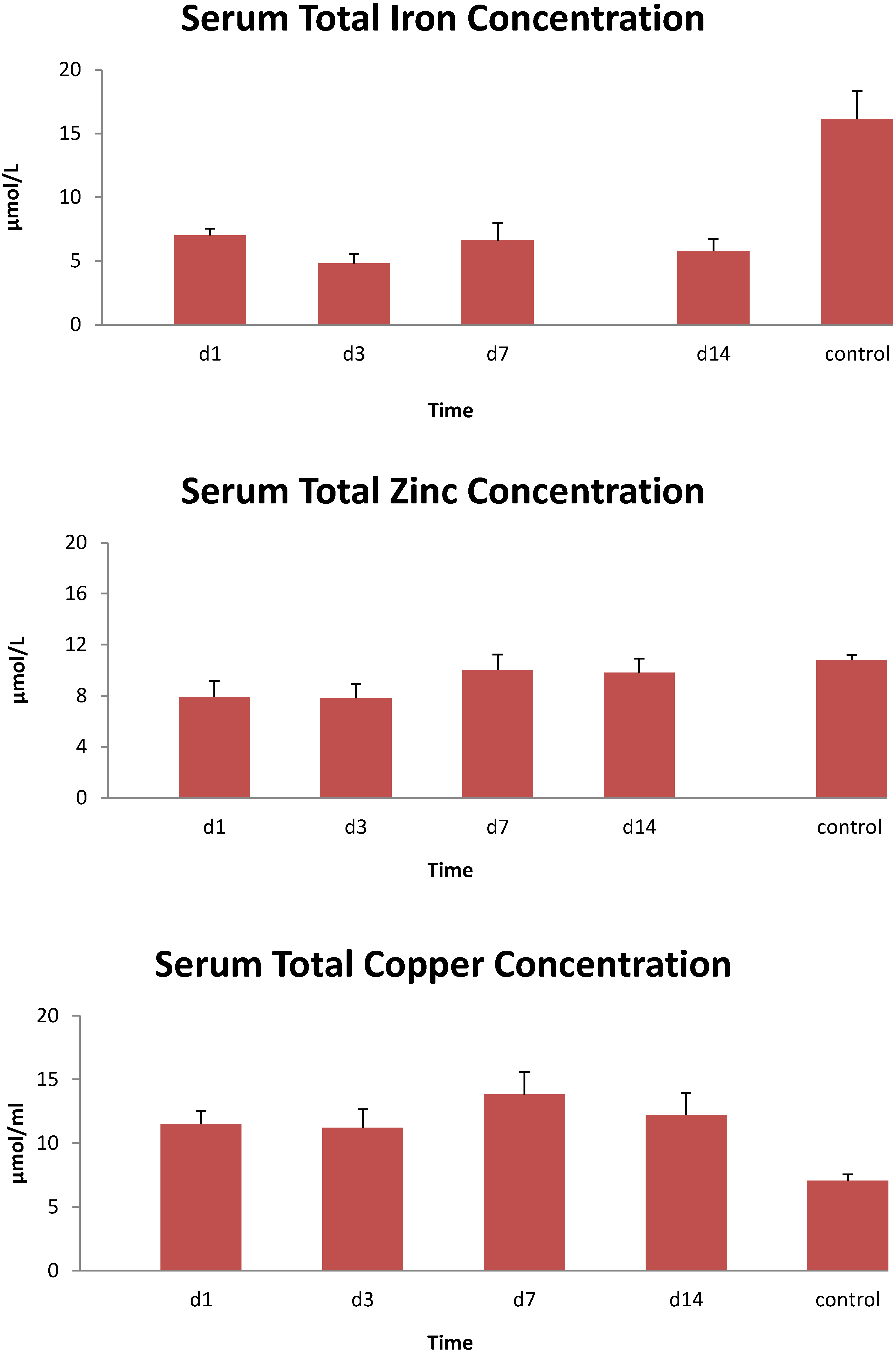 Antioxidants 04 00153 g002