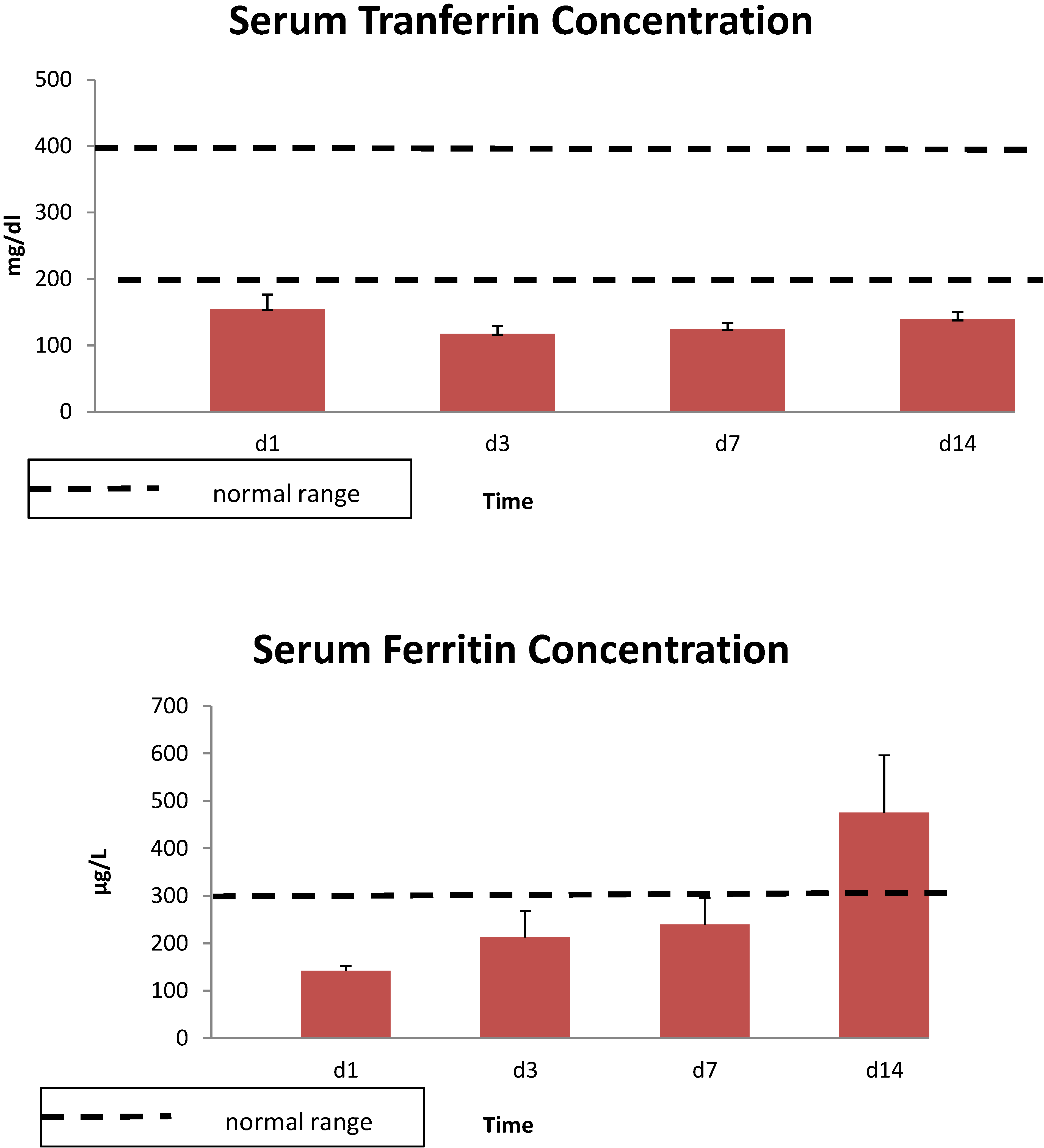 Antioxidants 04 00153 g003