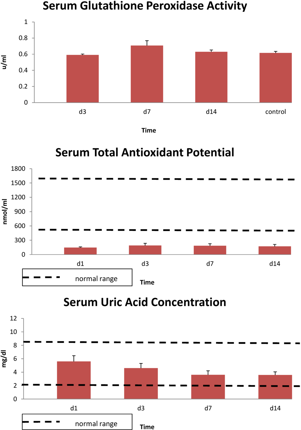 Antioxidants 04 00153 g004 1024
