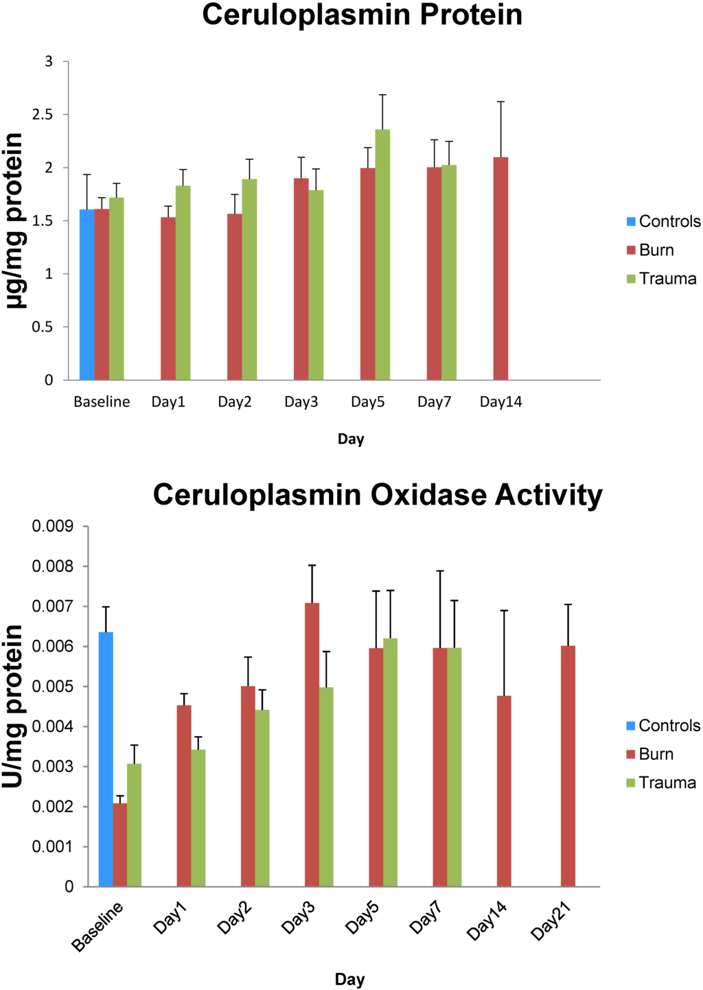 Antioxidants 04 00153 g005 1024