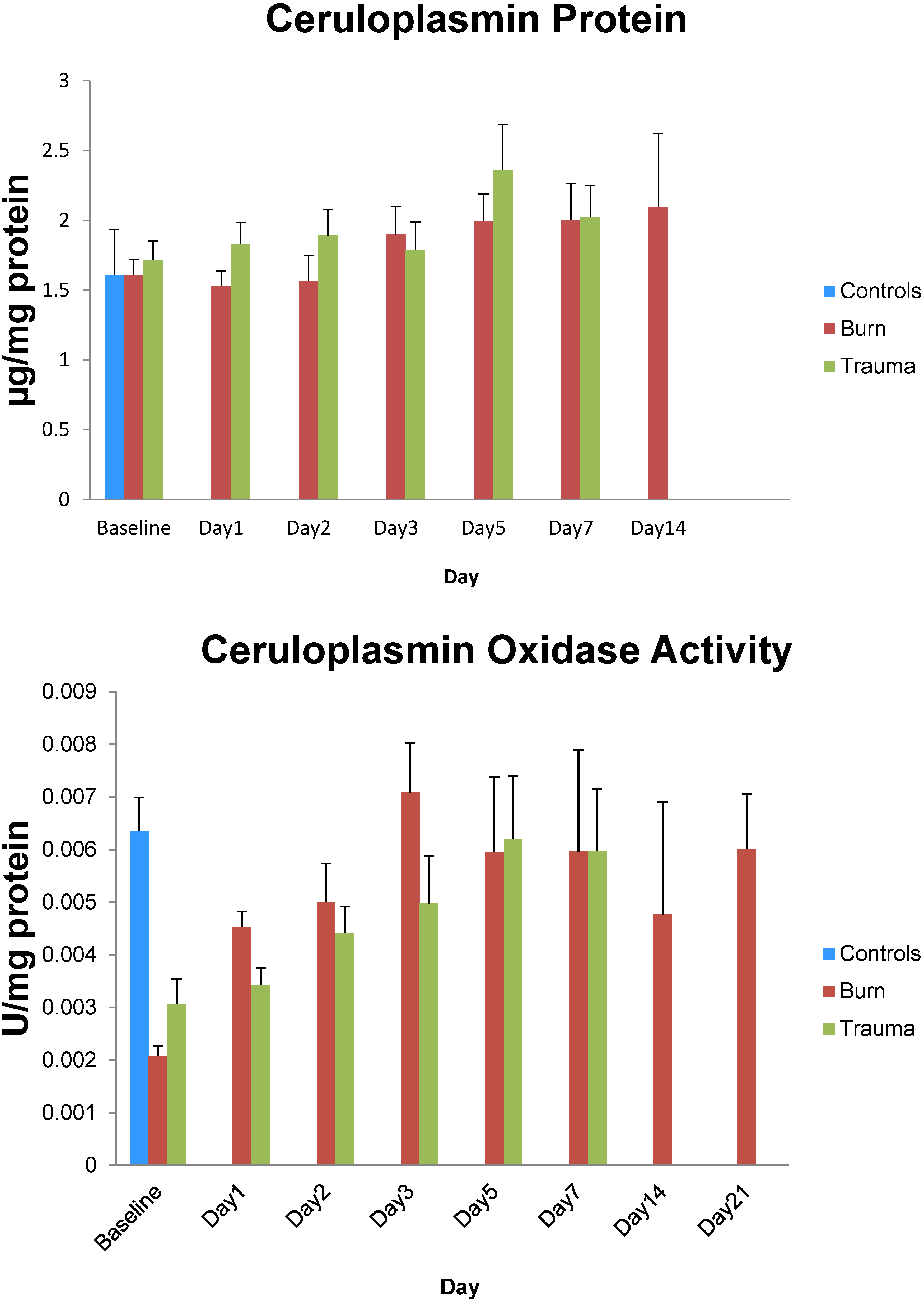 Antioxidants 04 00153 g005