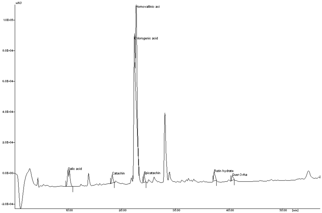 Antioxidants 04 00185 g001 1024