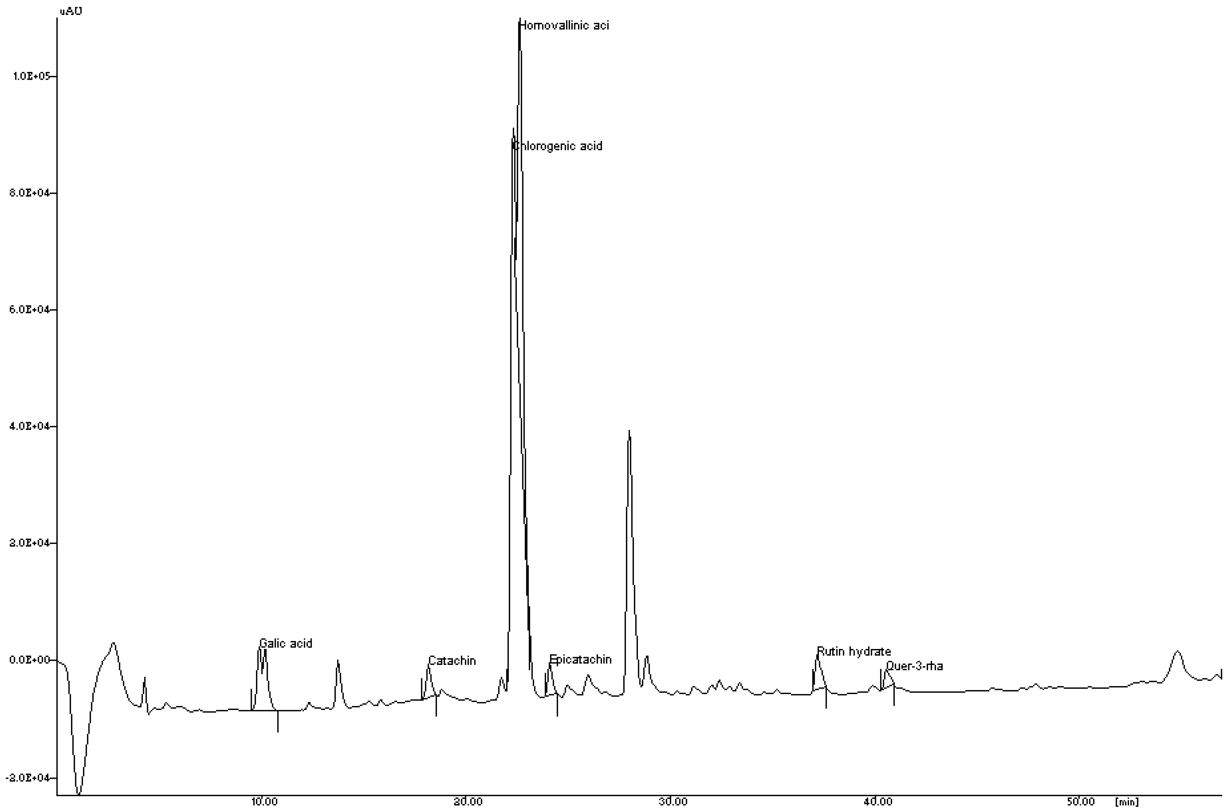 Antioxidants 04 00185 g001