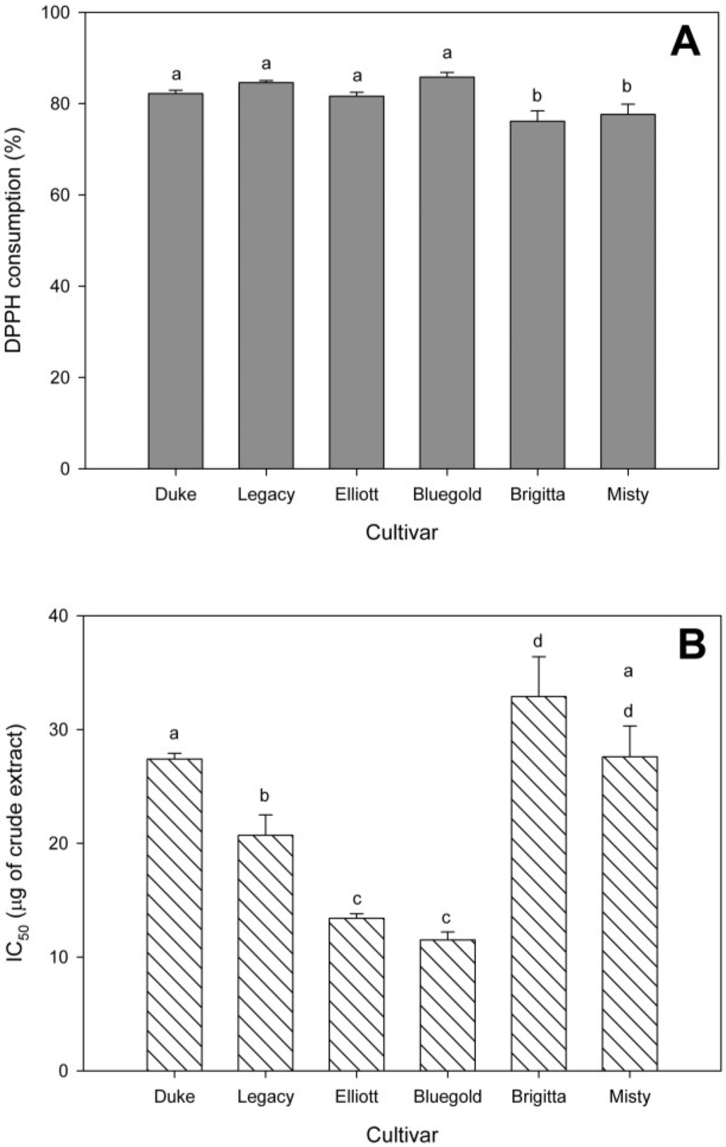 Antioxidants 04 00281 g002 1024