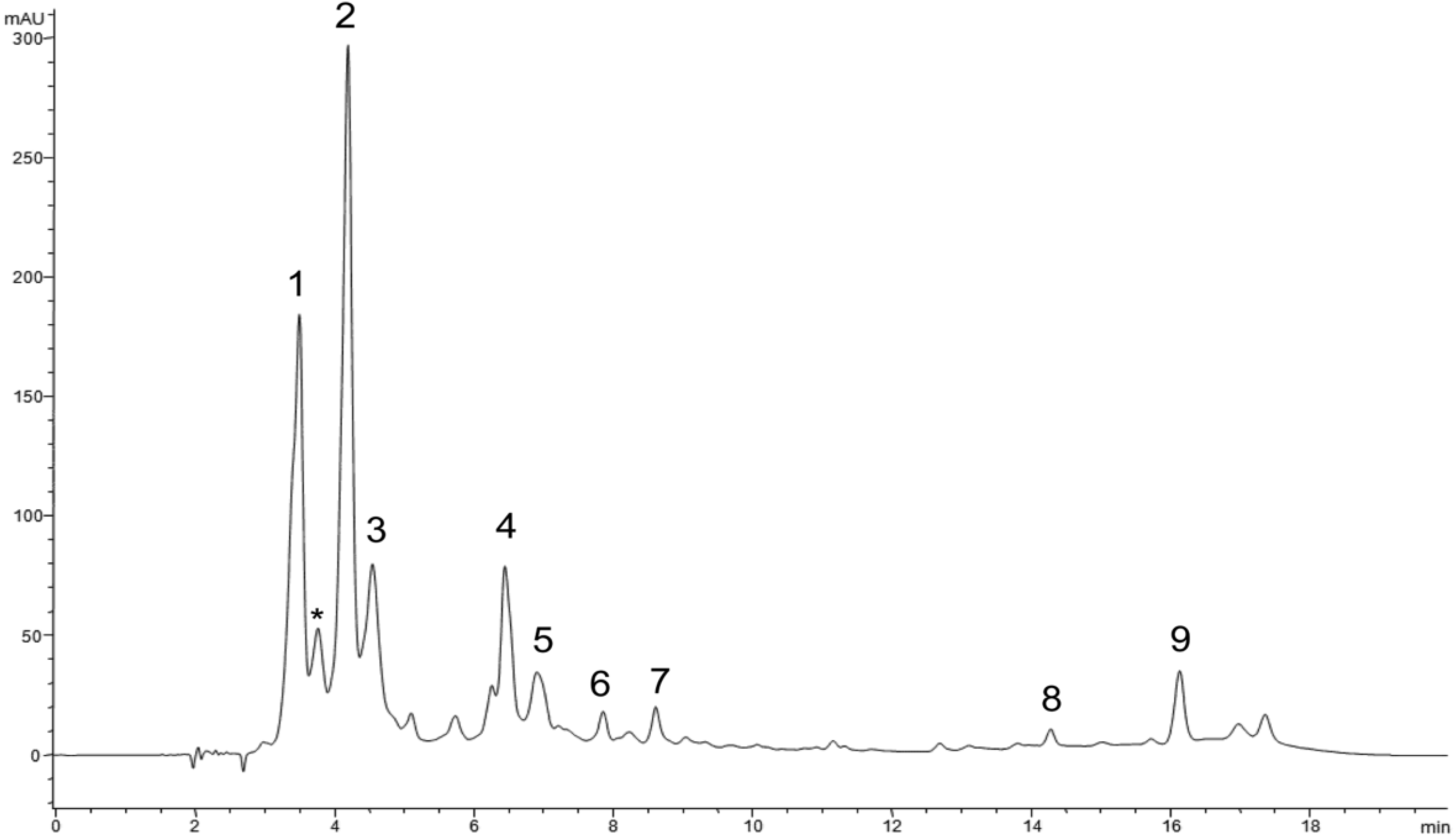 Antioxidants 04 00281 g005