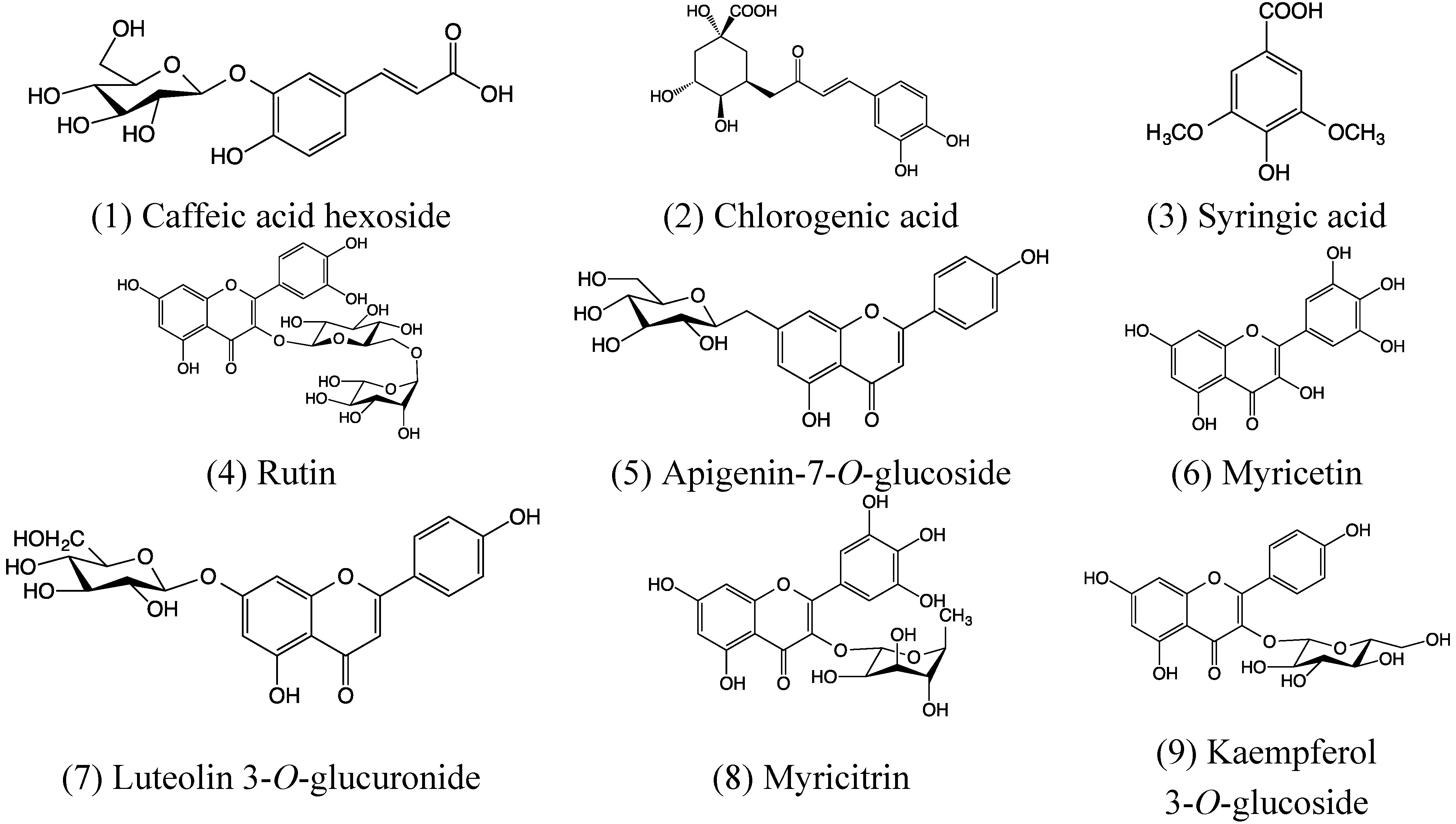 Antioxidants 04 00281 g007