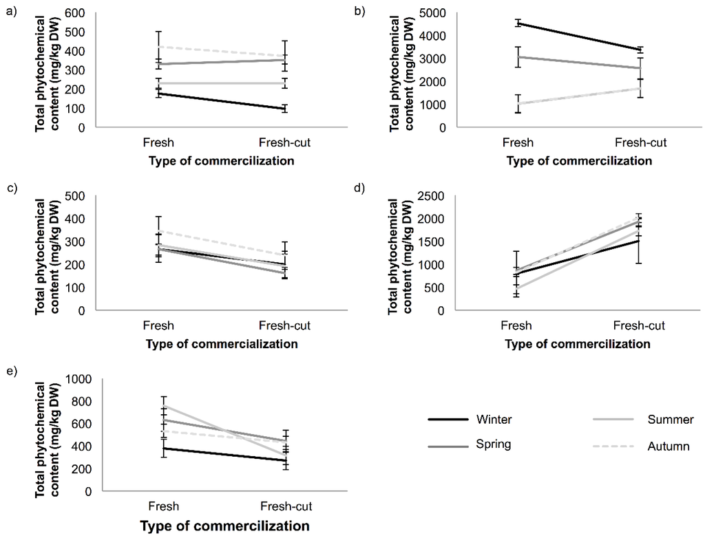 Antioxidants 04 00345 g001 1024