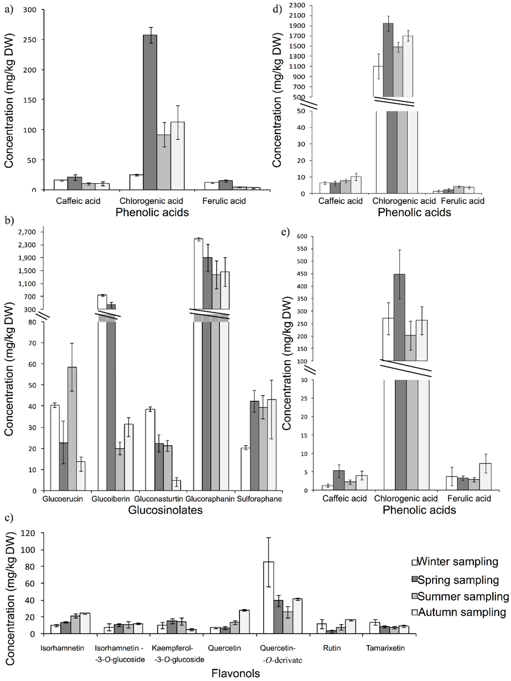 Antioxidants 04 00345 g002 1024