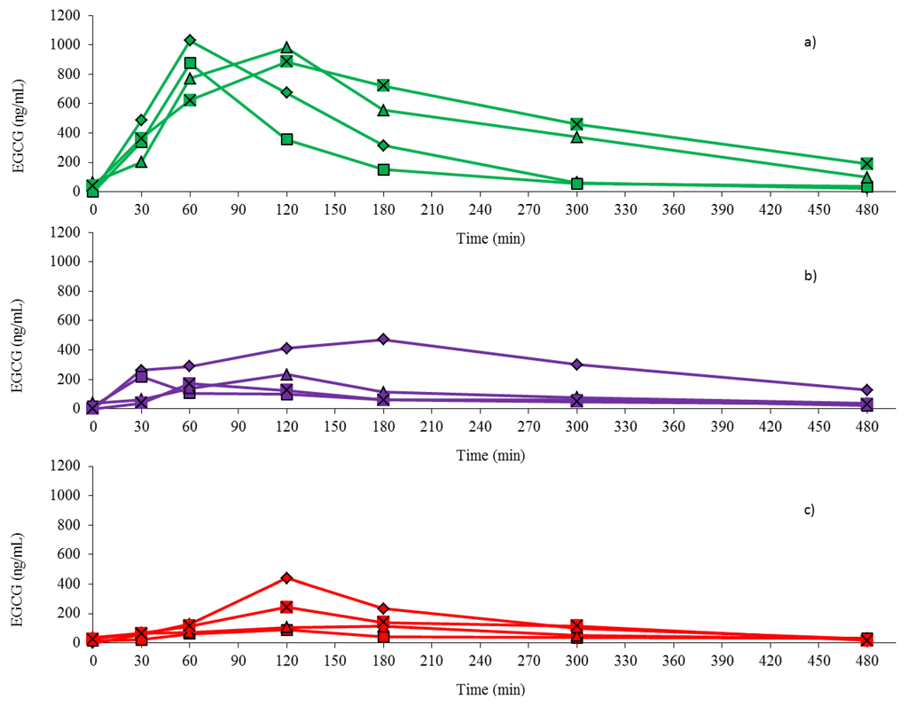 Antioxidants 04 00373 g004 1024