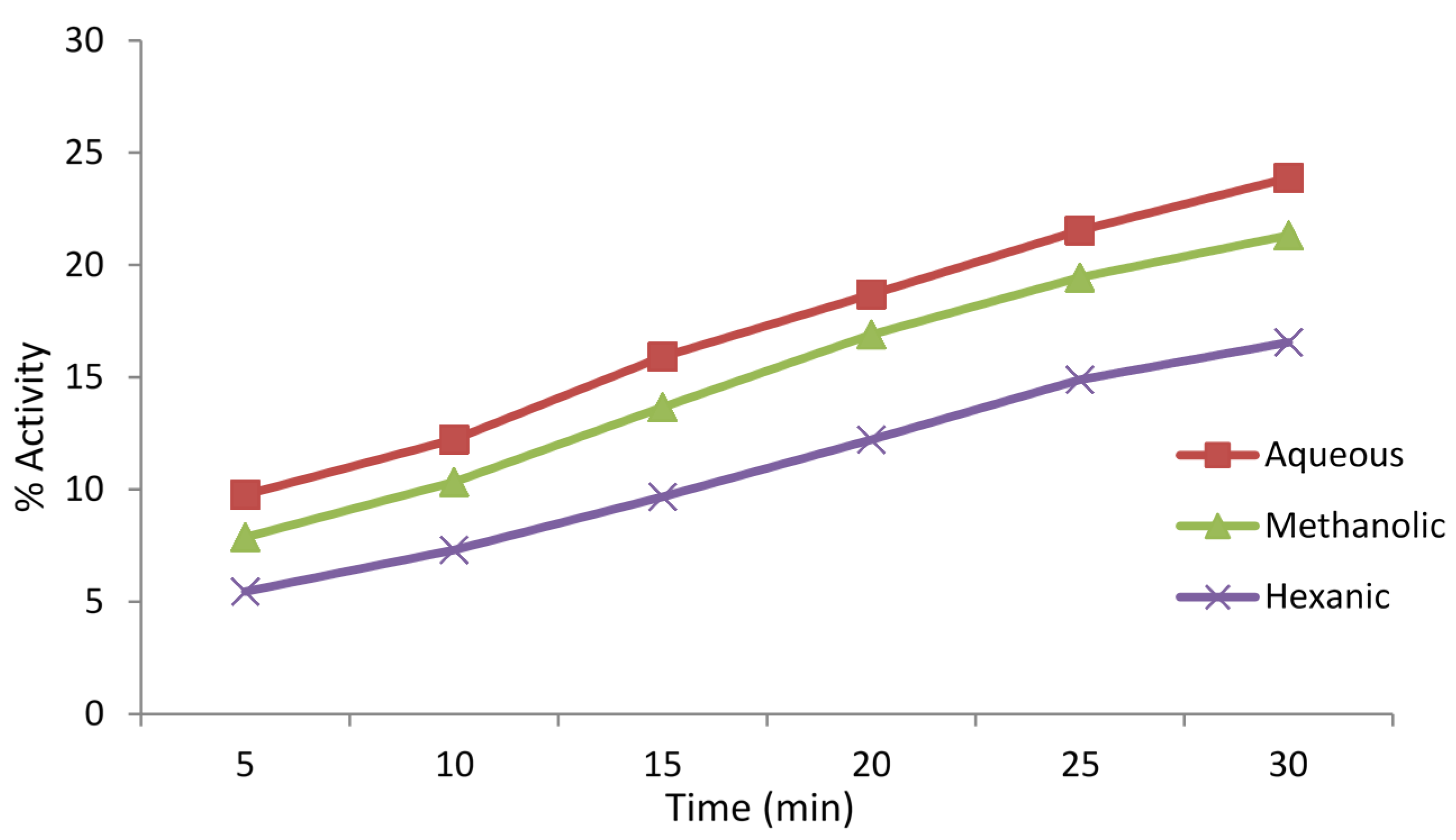 Antioxidants 04 00394 g006