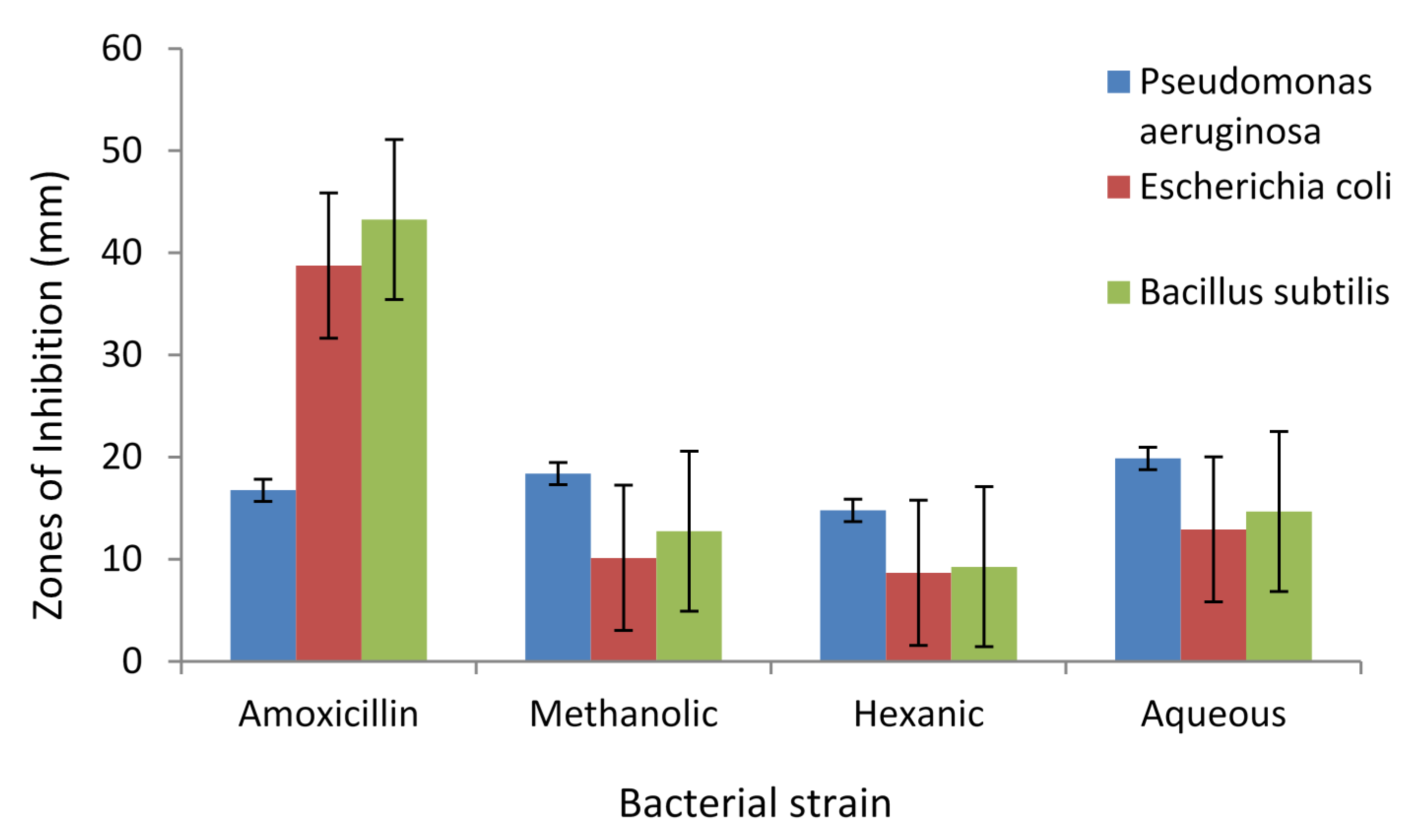 Antioxidants 04 00394 g009