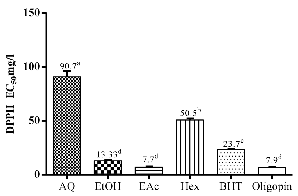 Antioxidants 04 00410 g001 1024