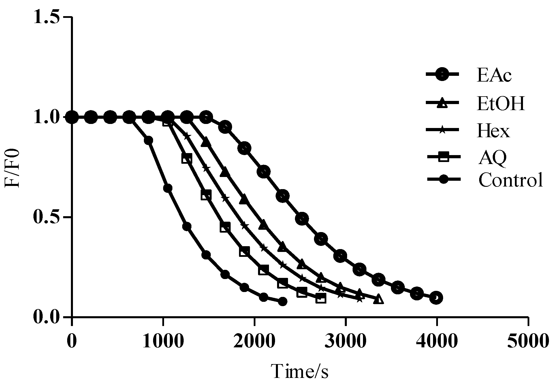 Antioxidants 04 00410 g003