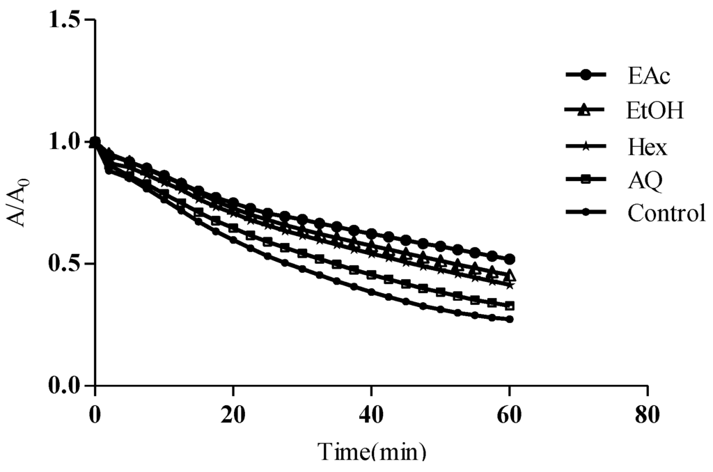 Antioxidants 04 00410 g004 1024
