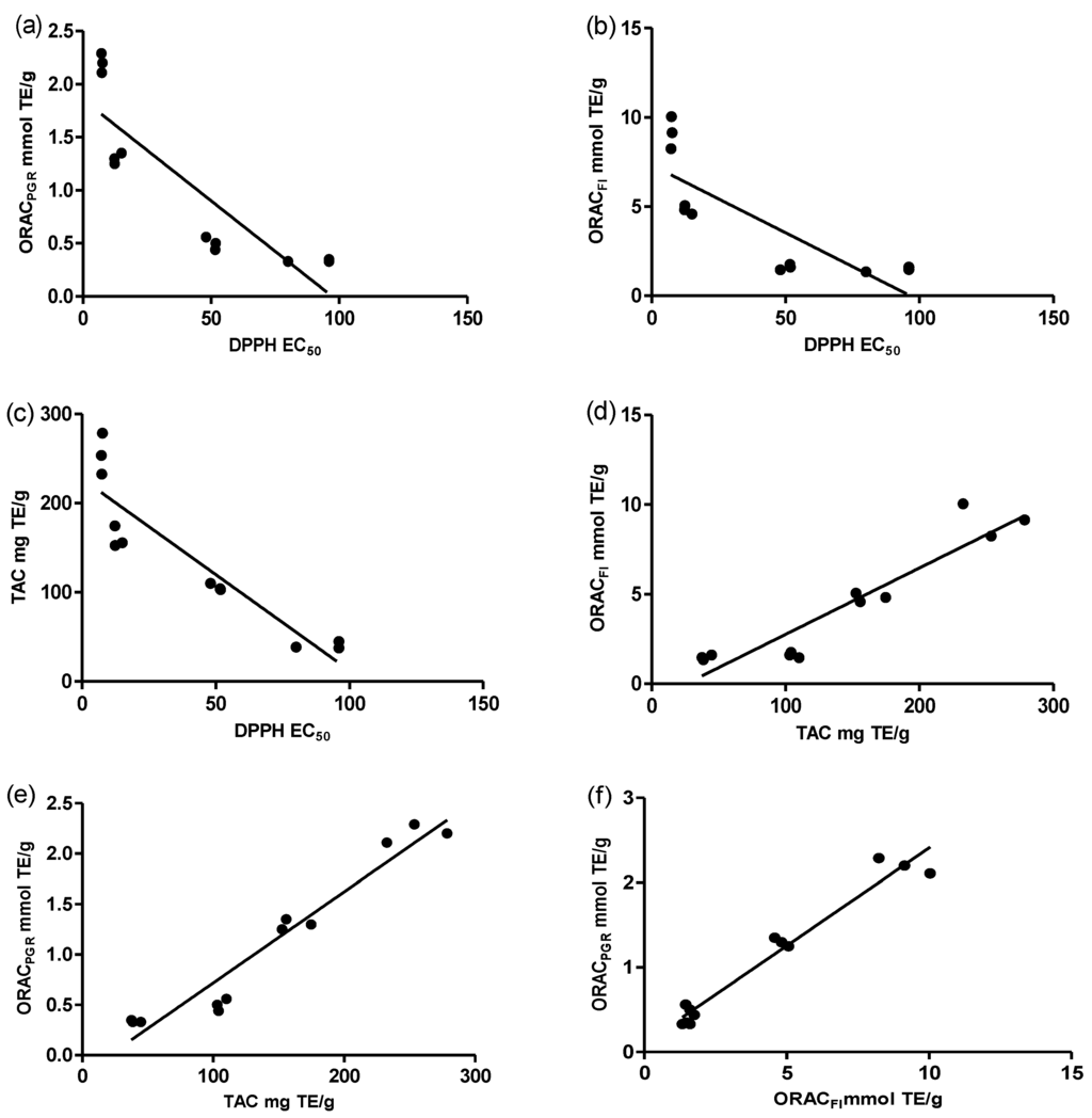 Antioxidants 04 00410 g005 1024