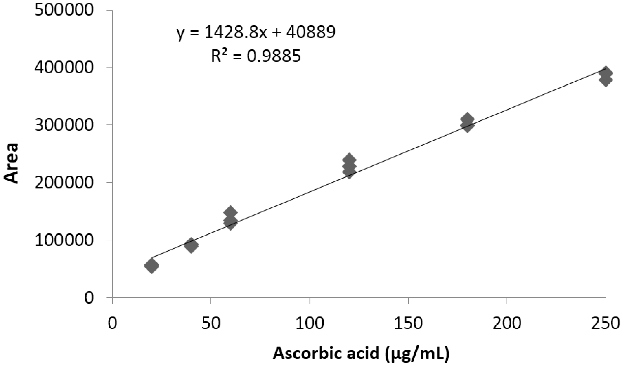 Antioxidants 04 00427 g001