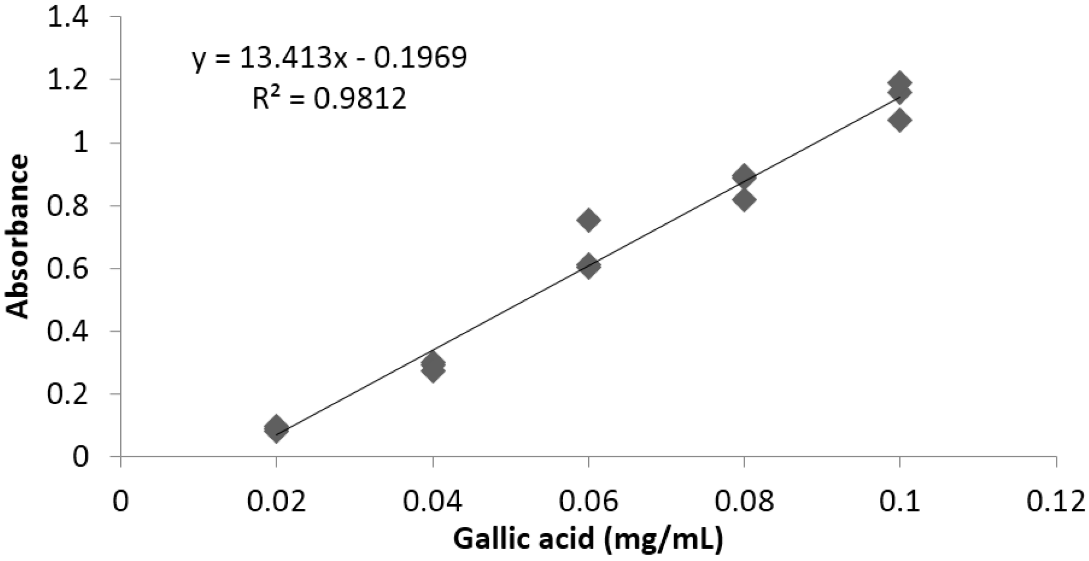 Antioxidants 04 00427 g002
