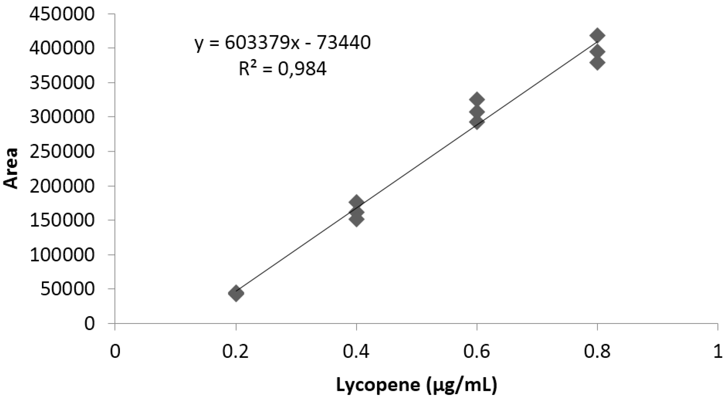 Antioxidants 04 00427 g003