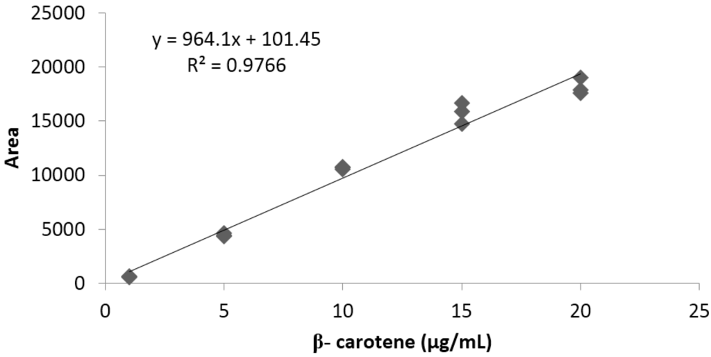 Antioxidants 04 00427 g004 1024