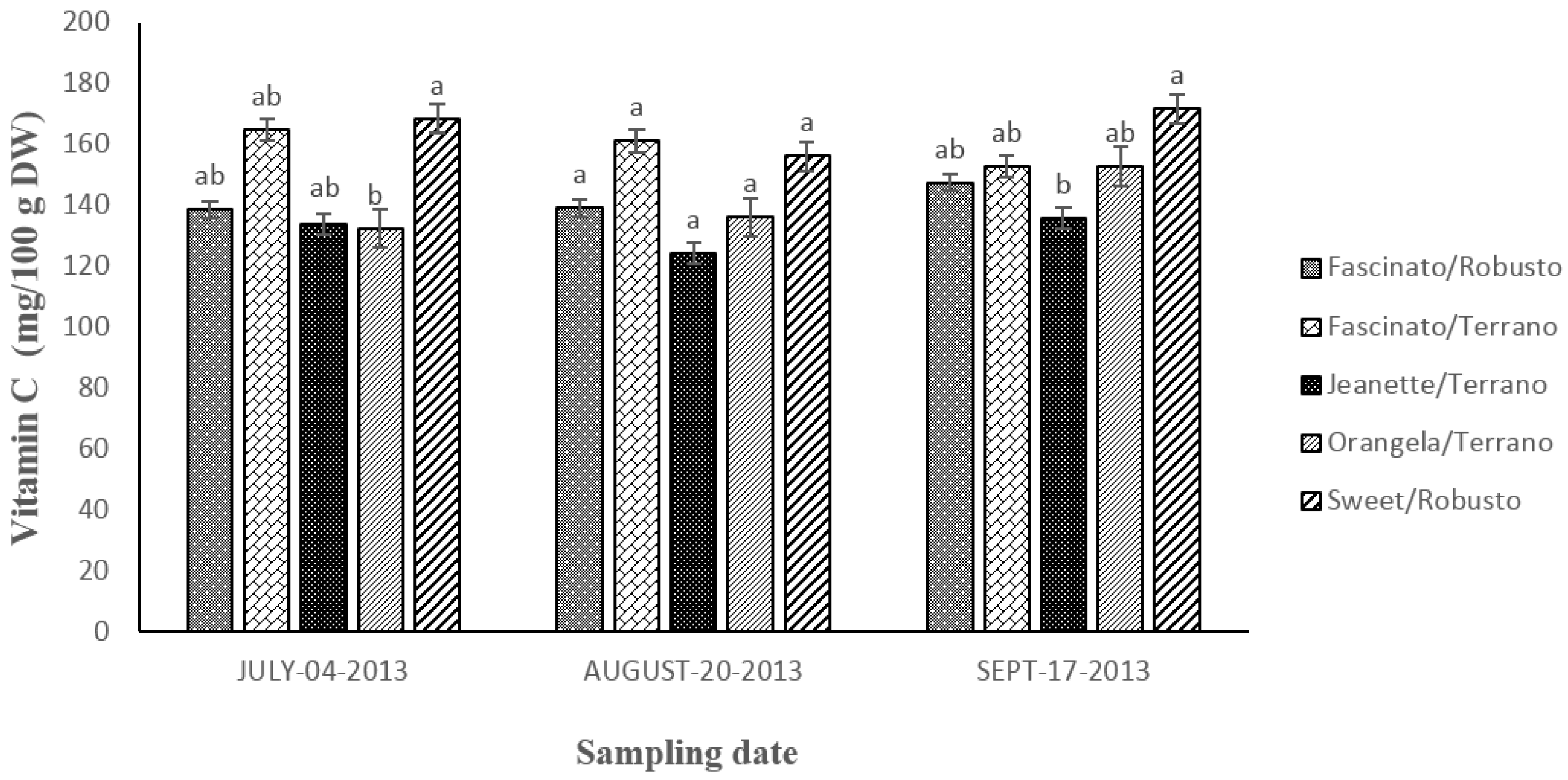Antioxidants 04 00427 g008