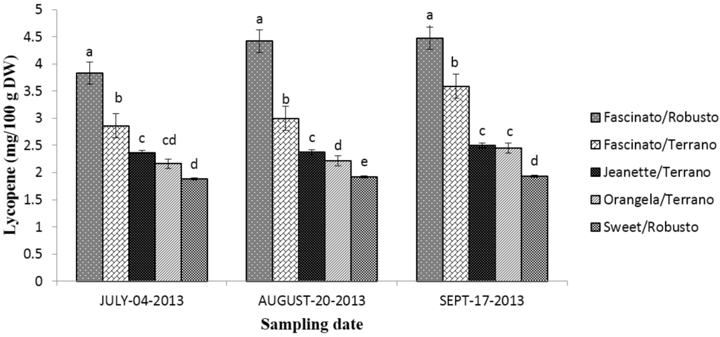 Antioxidants 04 00427 g009 1024