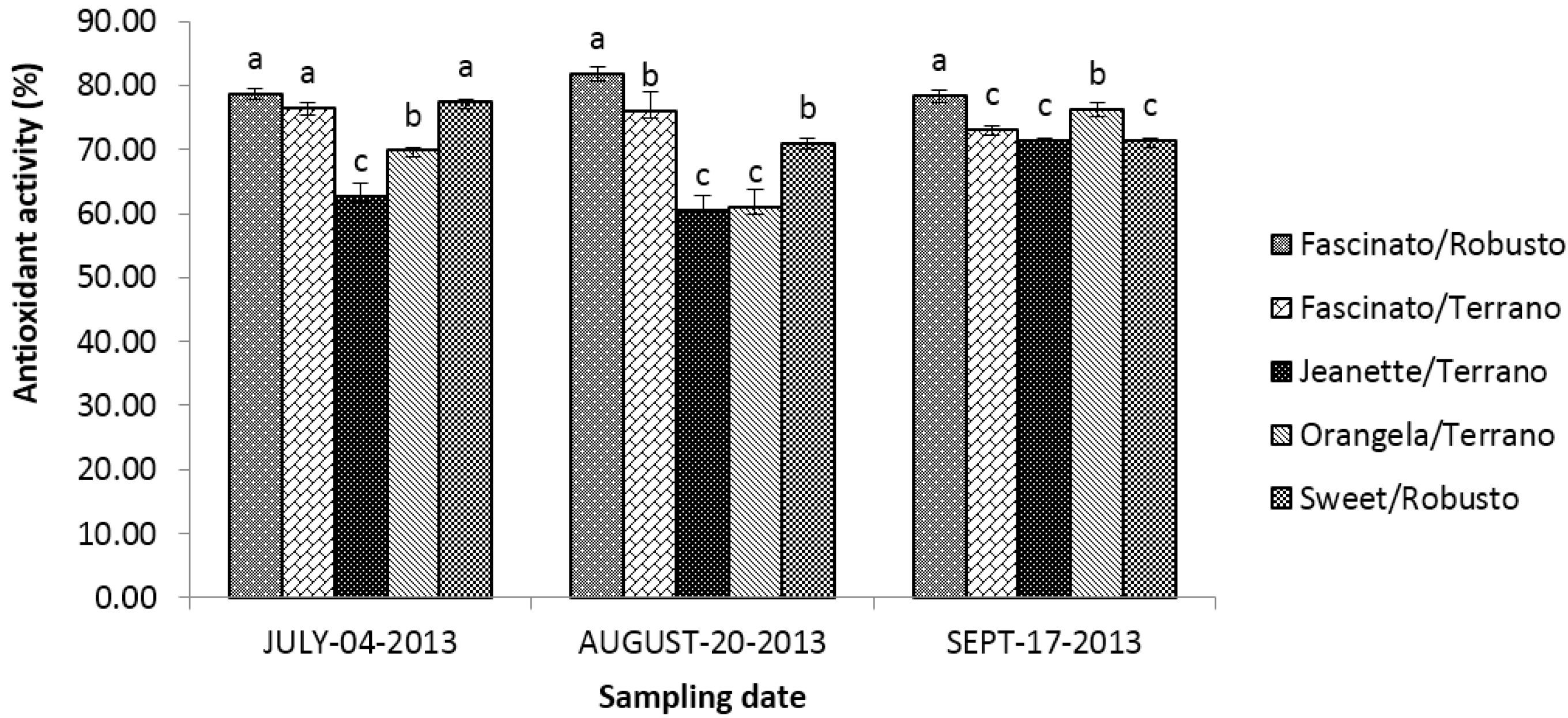 Antioxidants 04 00427 g011